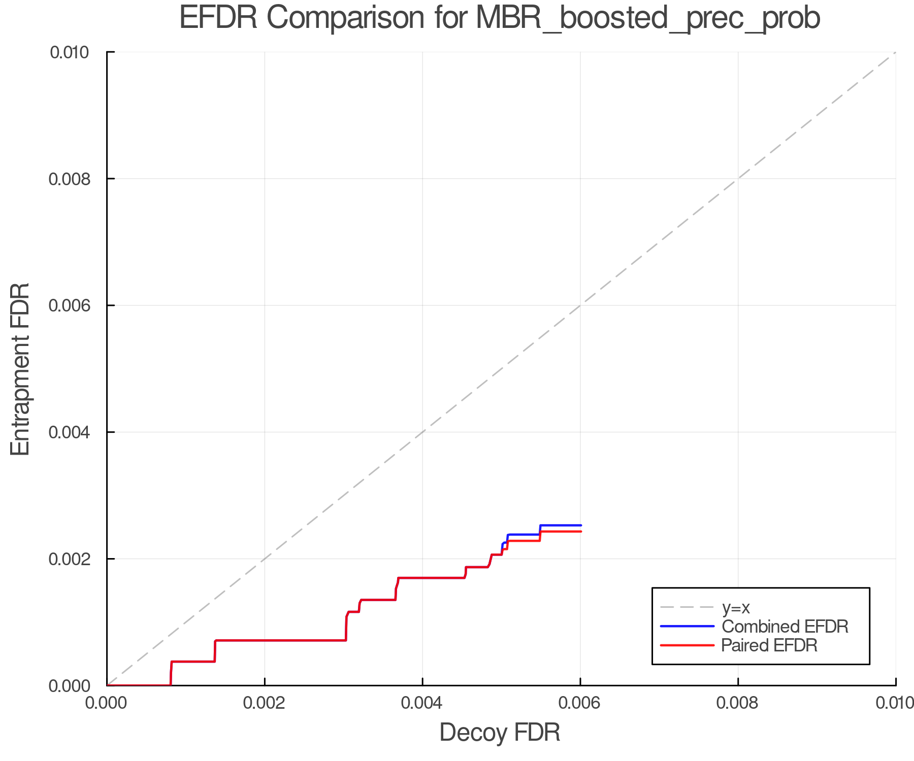 efdr_comparison_MBR_boosted_prec_prob.png