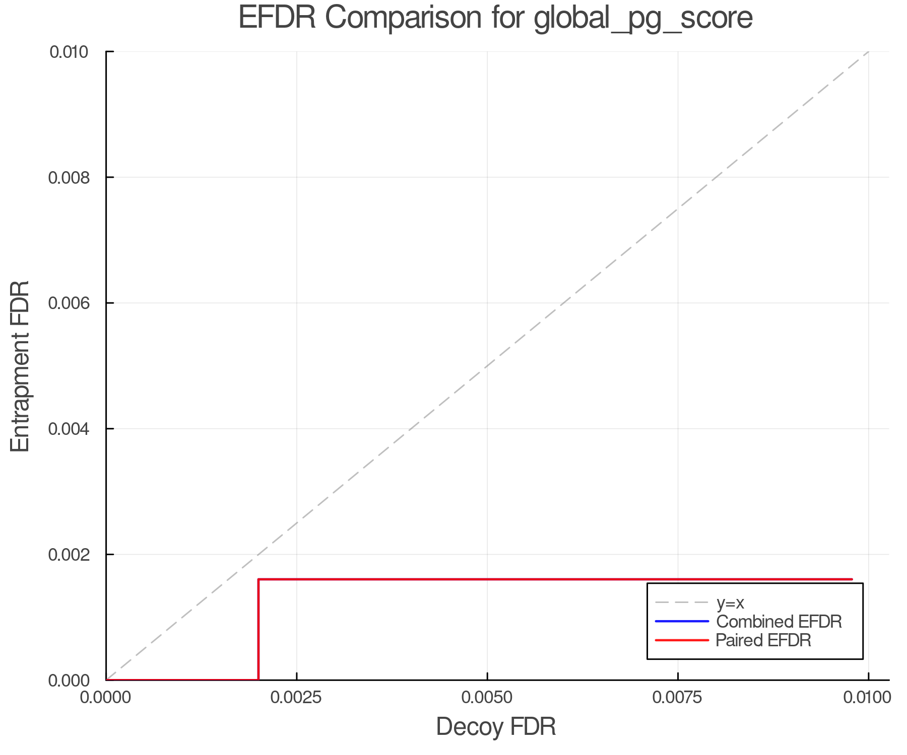 efdr_comparison_global_pg_score.png