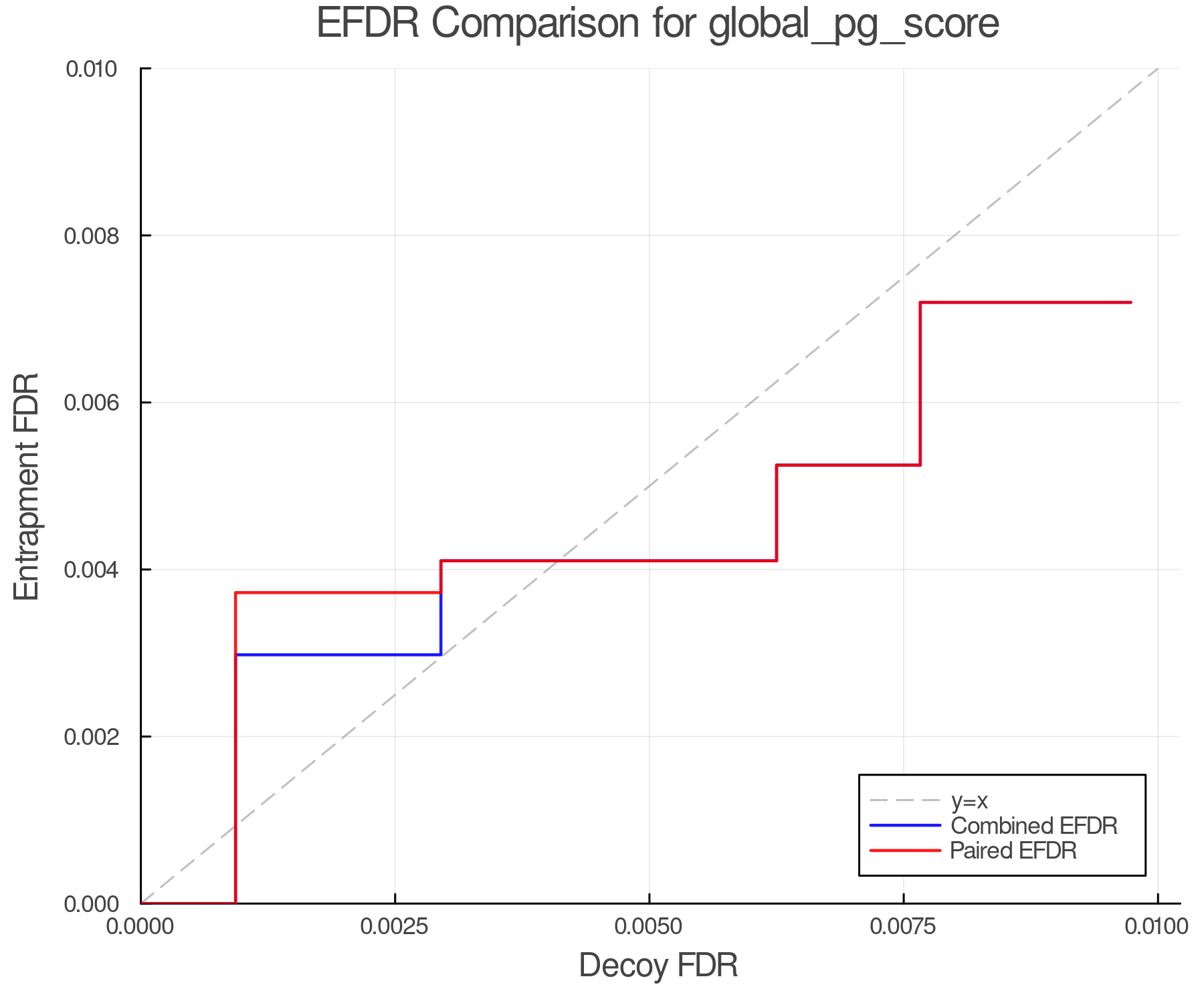 efdr_comparison_global_pg_score.png