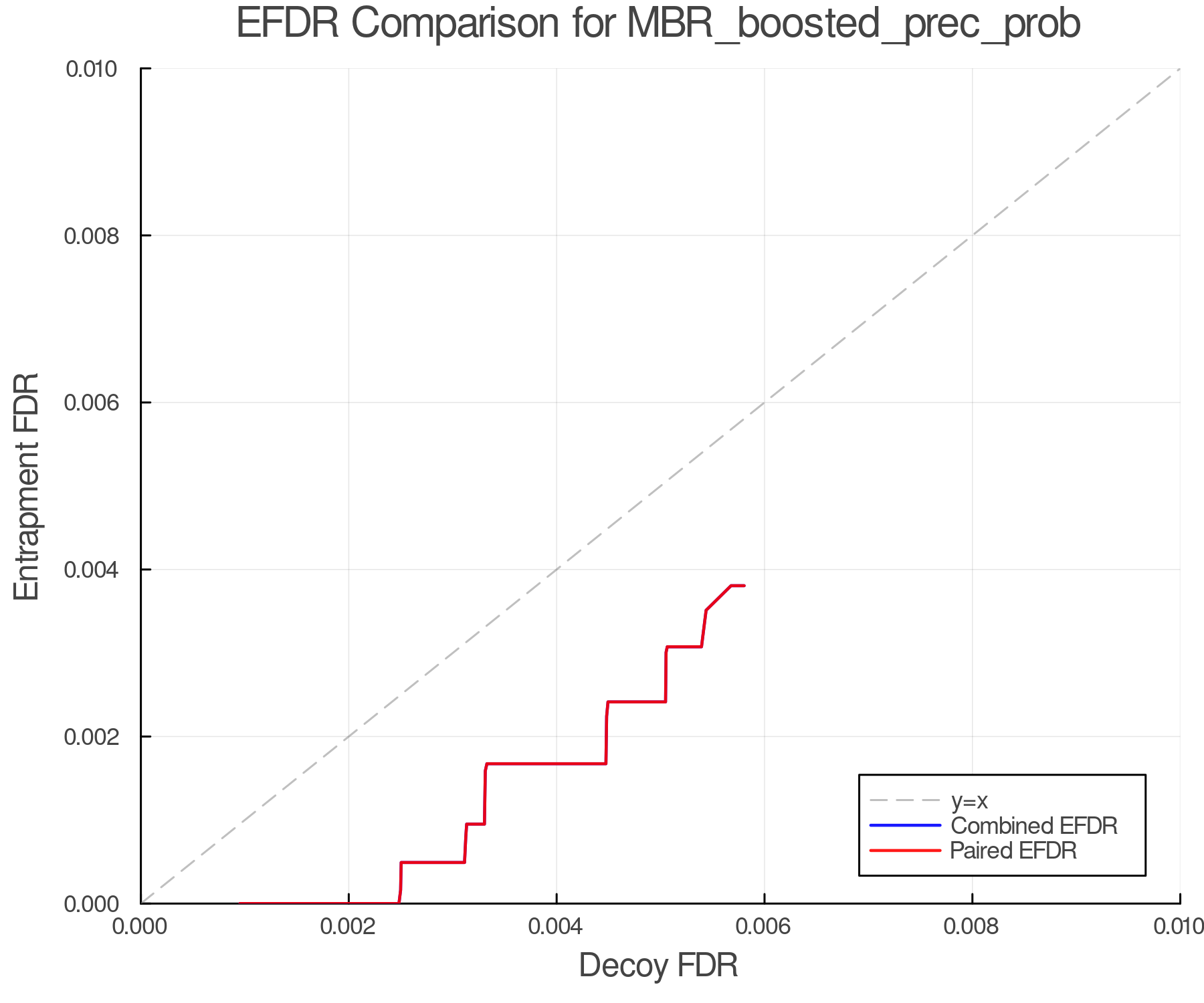 efdr_comparison_MBR_boosted_prec_prob.png