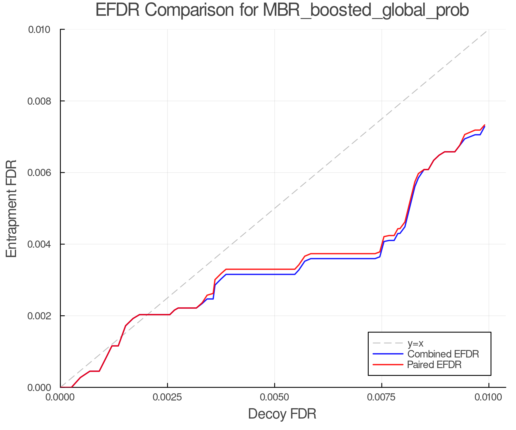 efdr_comparison_MBR_boosted_global_prob.png