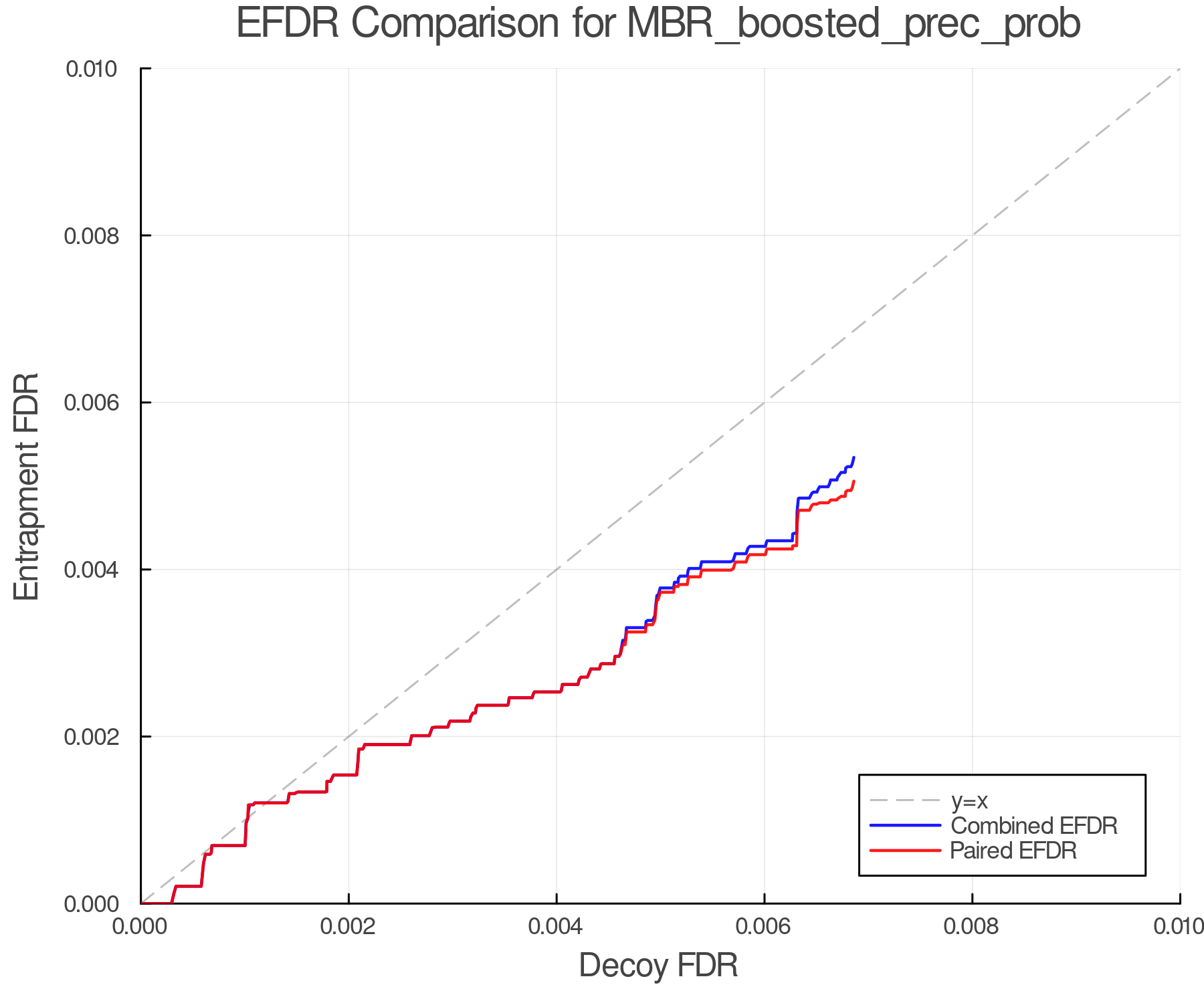 efdr_comparison_MBR_boosted_prec_prob.png
