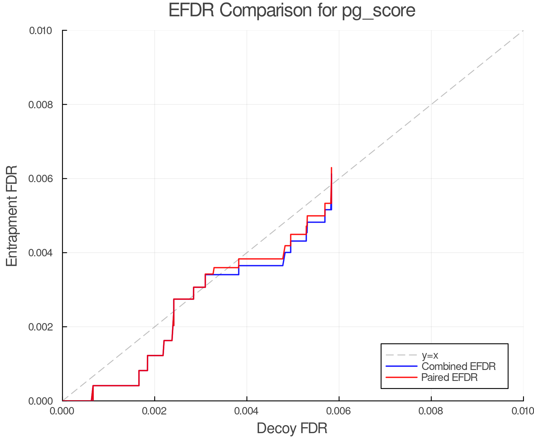 efdr_comparison_pg_score.png