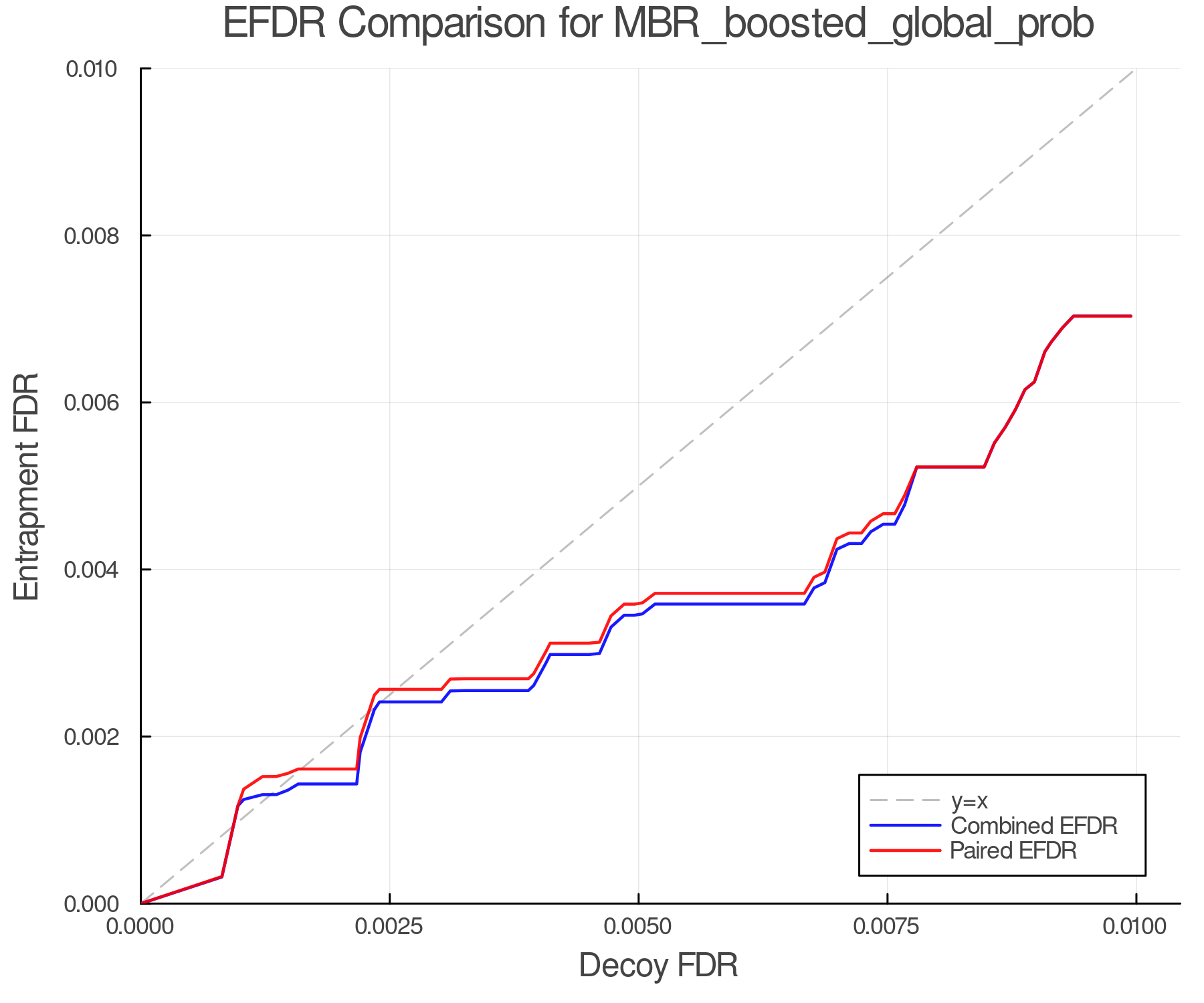 efdr_comparison_MBR_boosted_global_prob.png