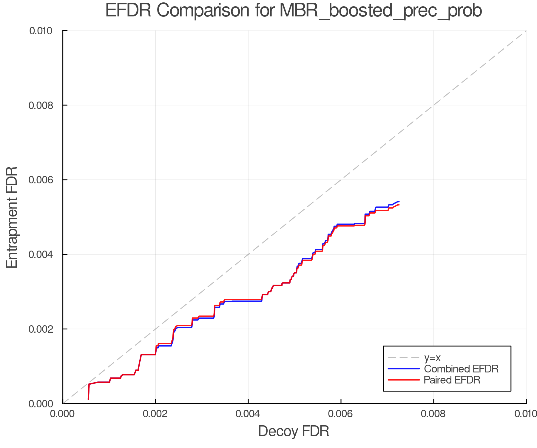 efdr_comparison_MBR_boosted_prec_prob.png