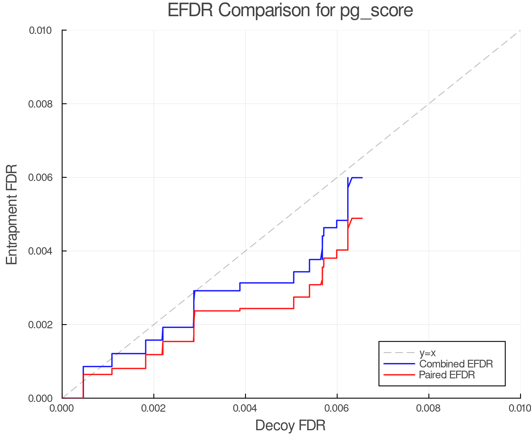 efdr_comparison_pg_score.png
