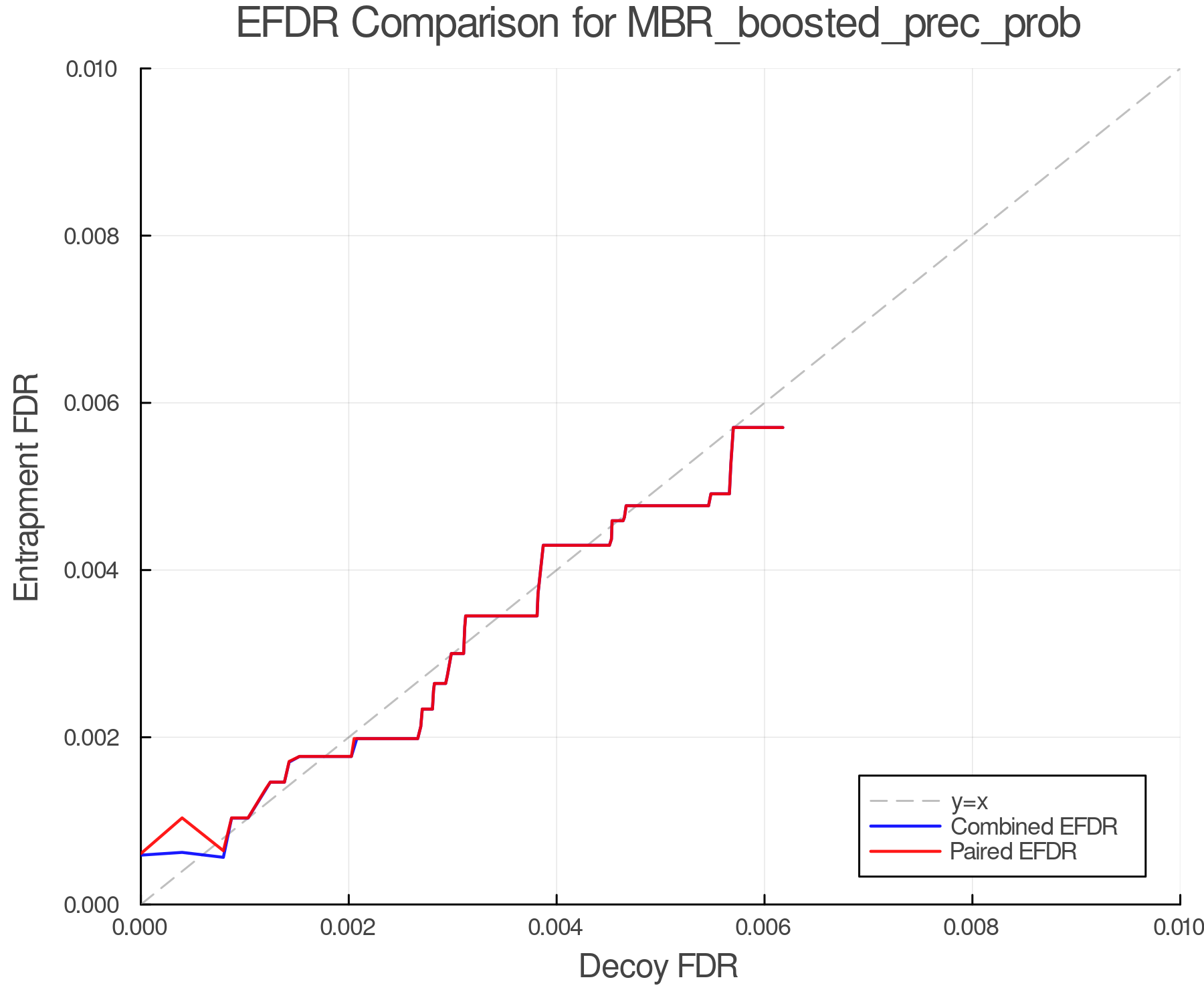 efdr_comparison_MBR_boosted_prec_prob.png