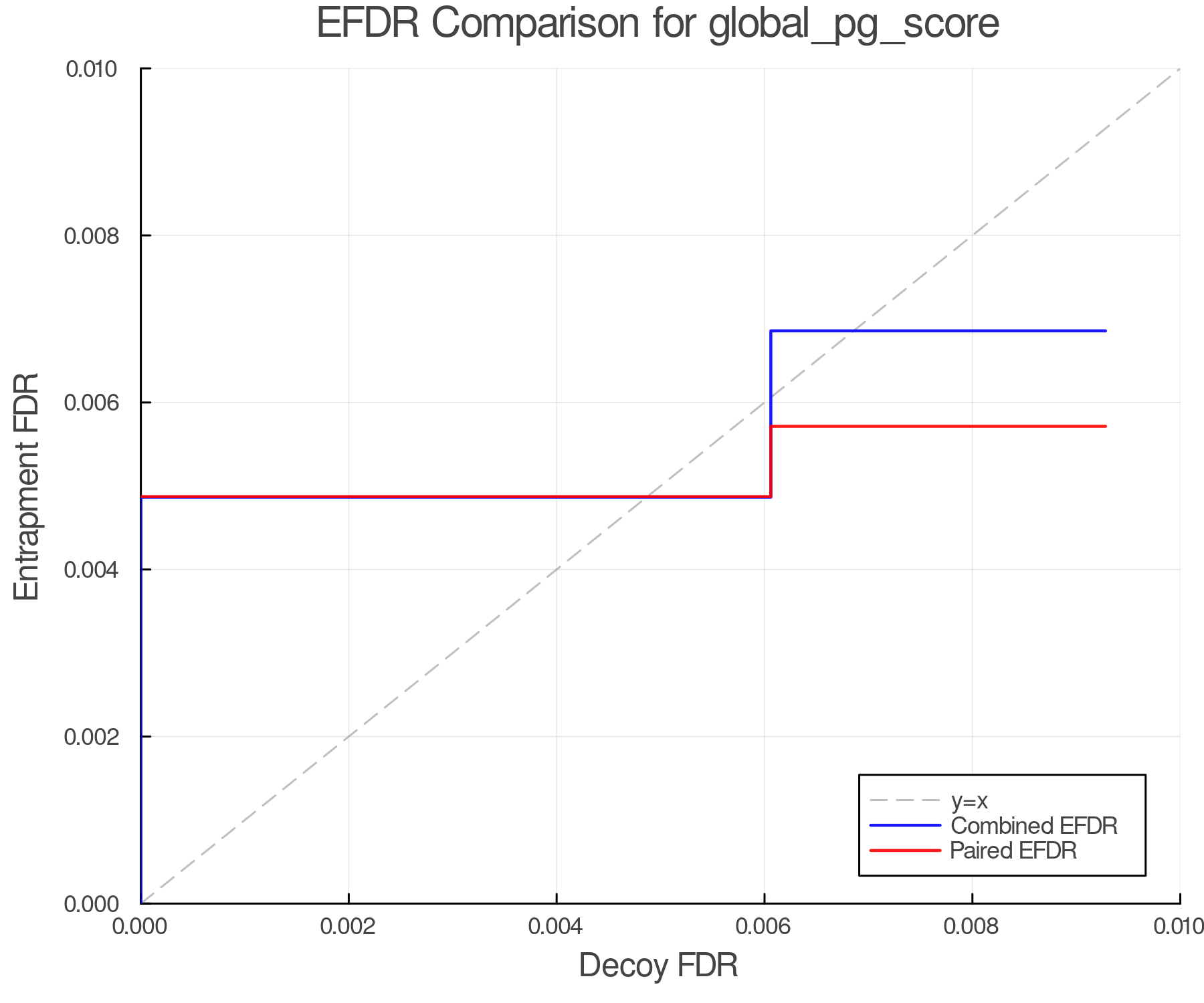 efdr_comparison_global_pg_score.png