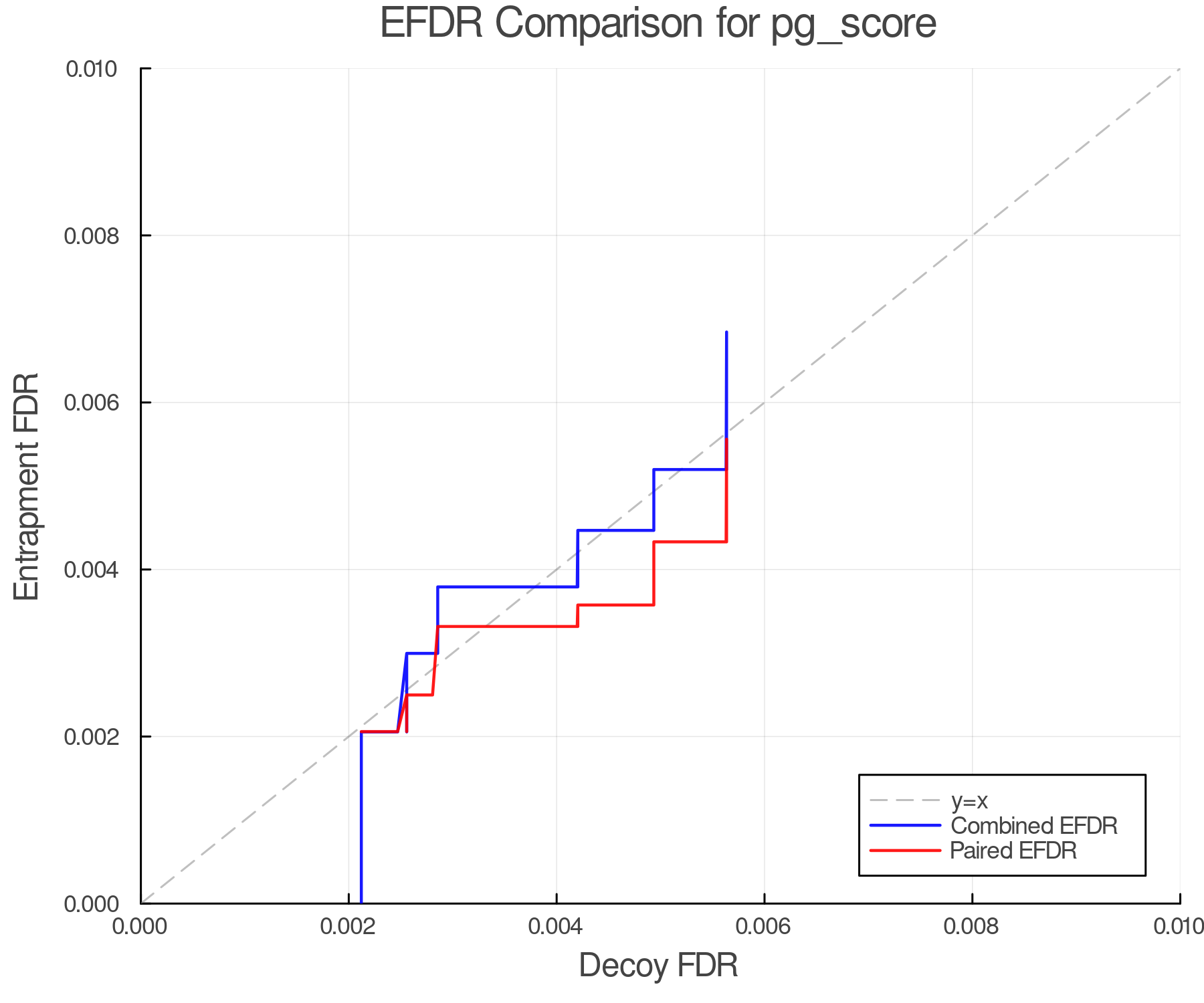 efdr_comparison_pg_score.png