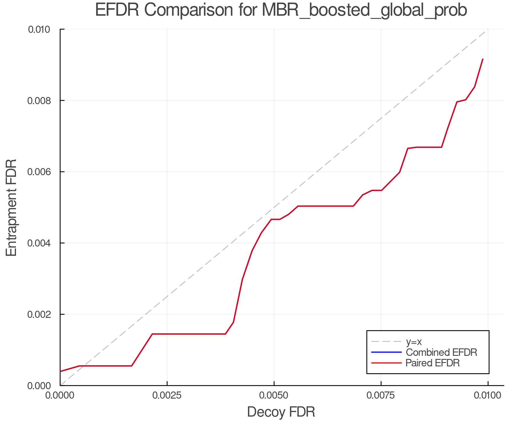 efdr_comparison_MBR_boosted_global_prob.png