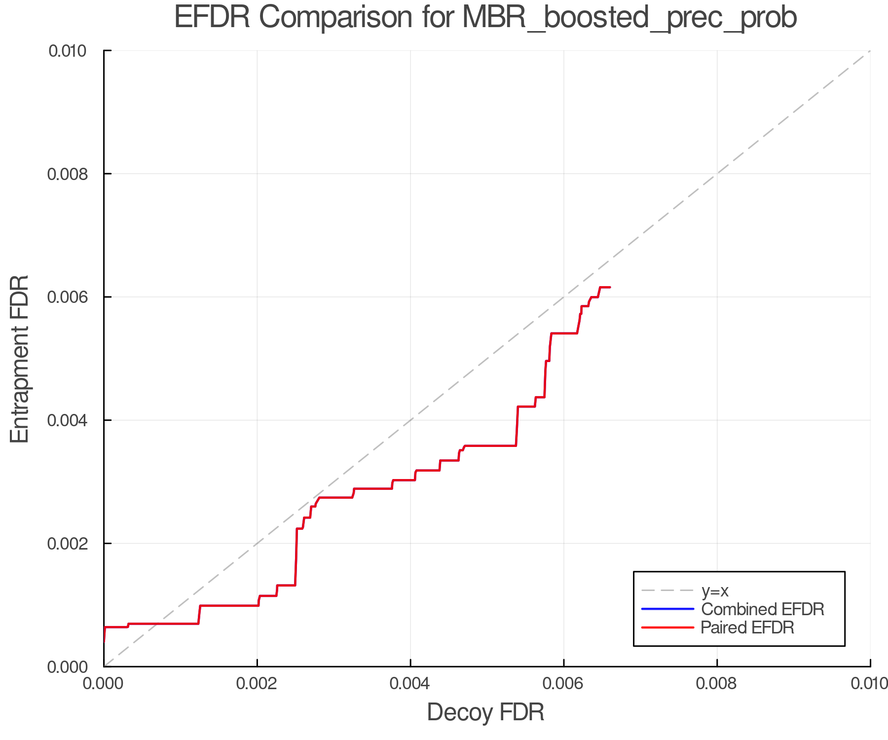 efdr_comparison_MBR_boosted_prec_prob.png