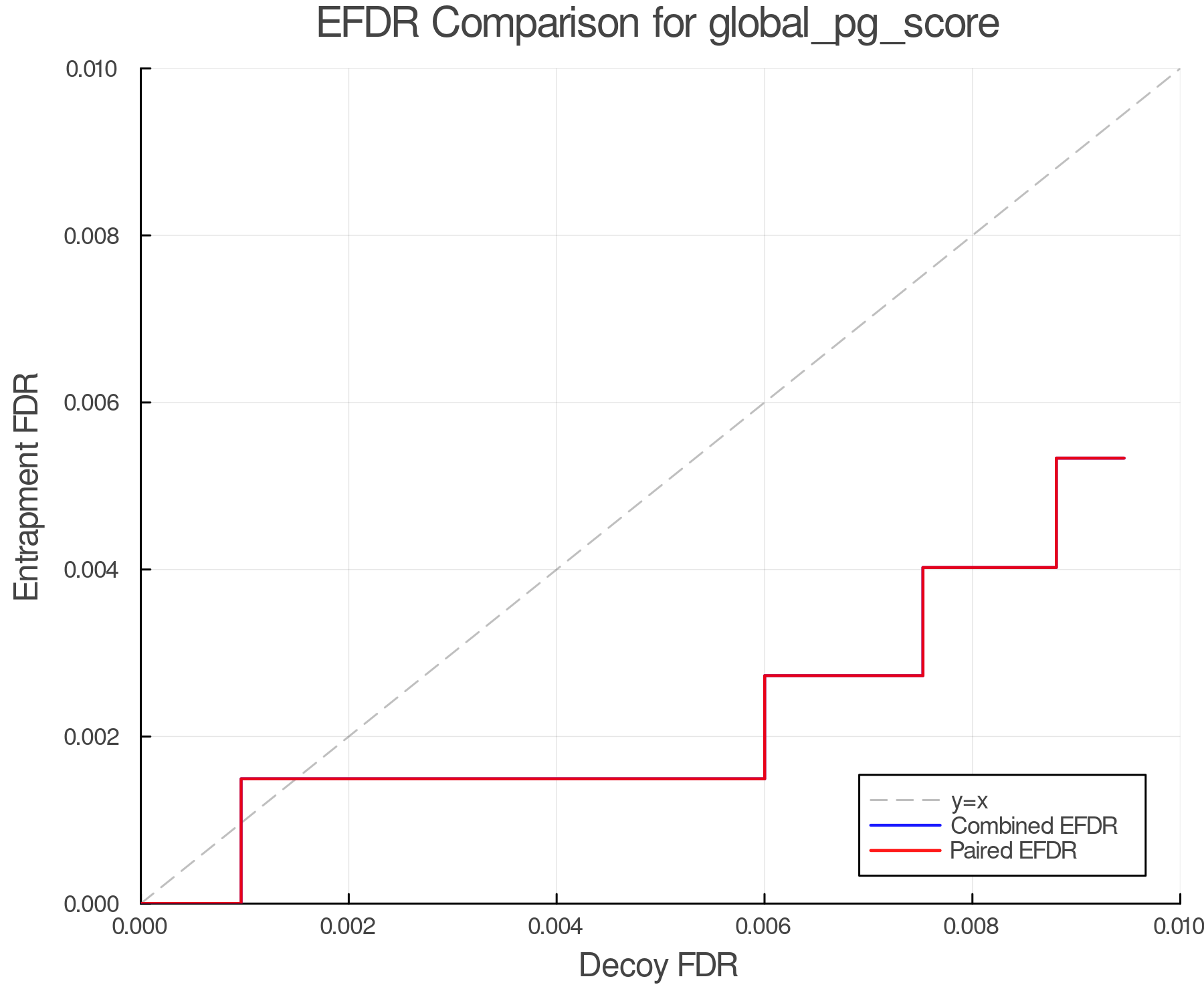 efdr_comparison_global_pg_score.png