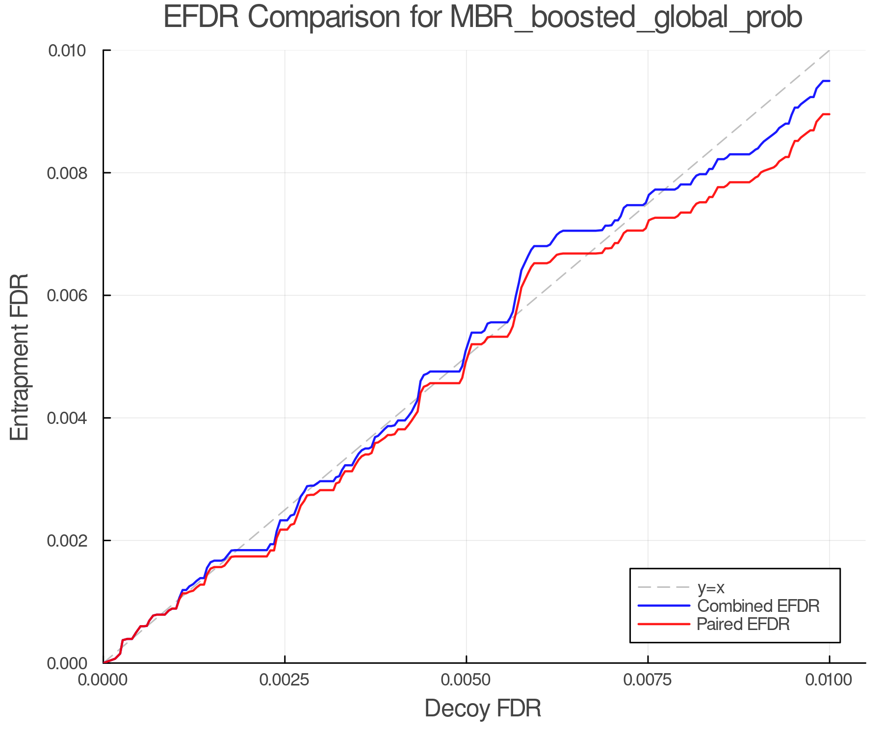 efdr_comparison_MBR_boosted_global_prob.png
