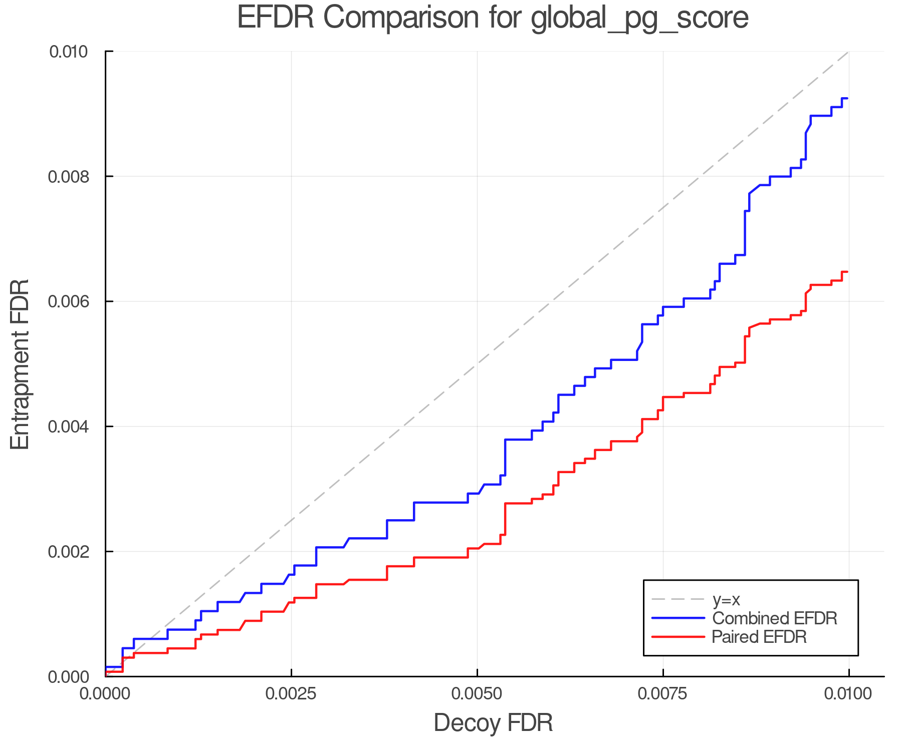 efdr_comparison_global_pg_score.png