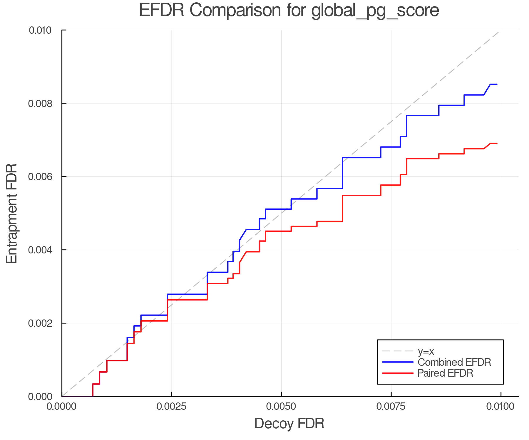 efdr_comparison_global_pg_score.png