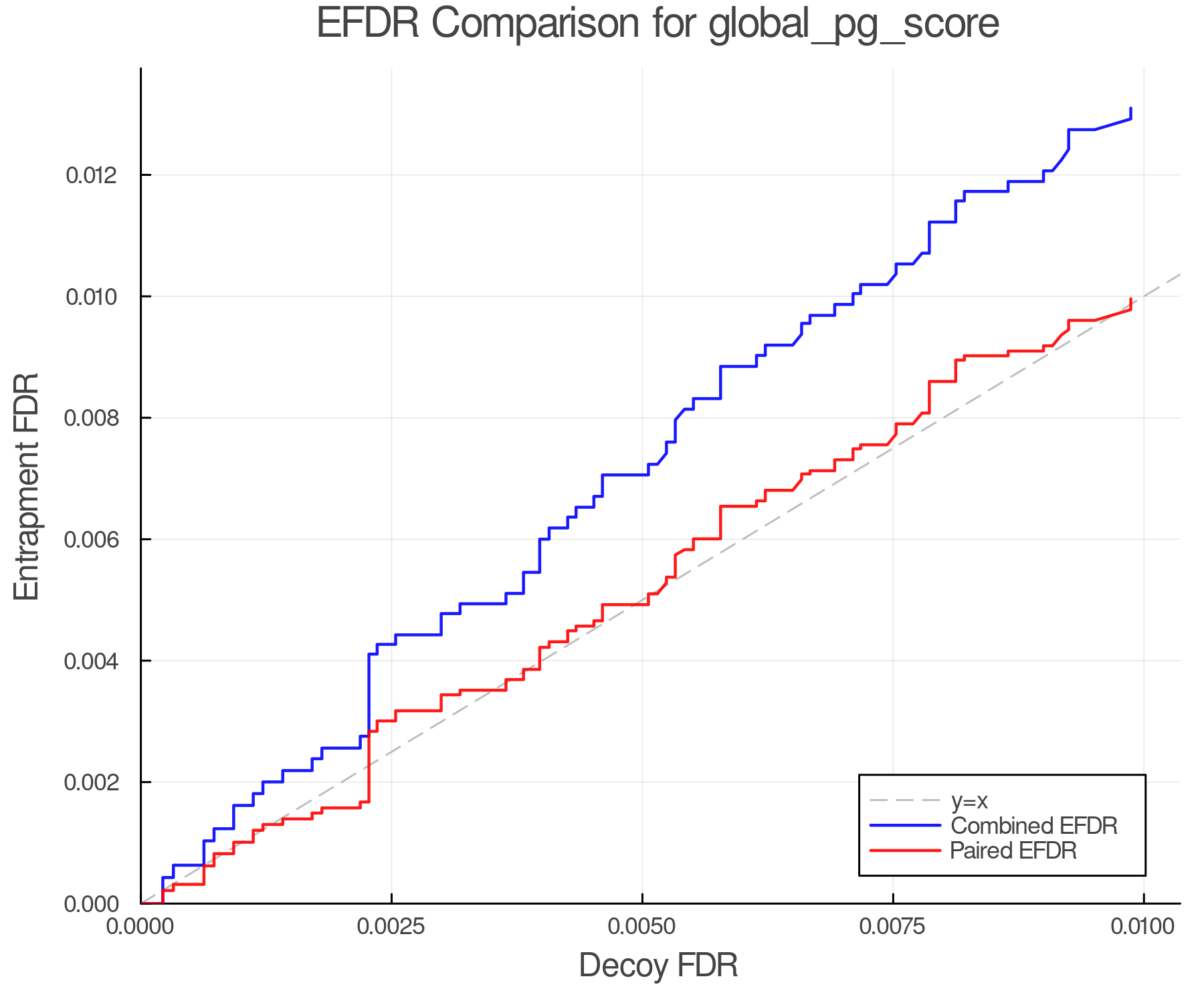 efdr_comparison_global_pg_score.png