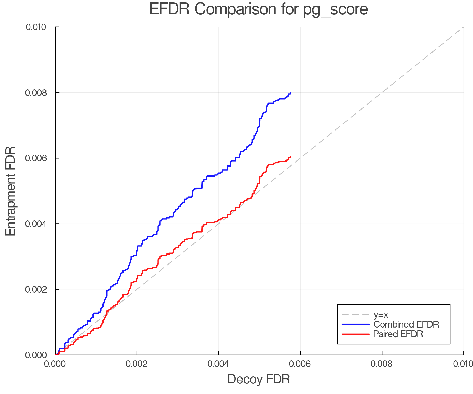 efdr_comparison_pg_score.png