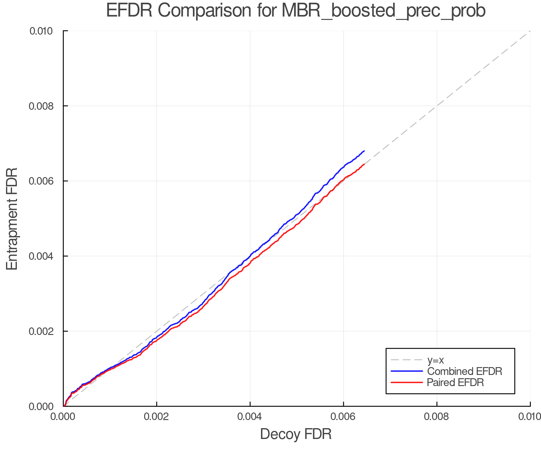 efdr_comparison_MBR_boosted_prec_prob.png