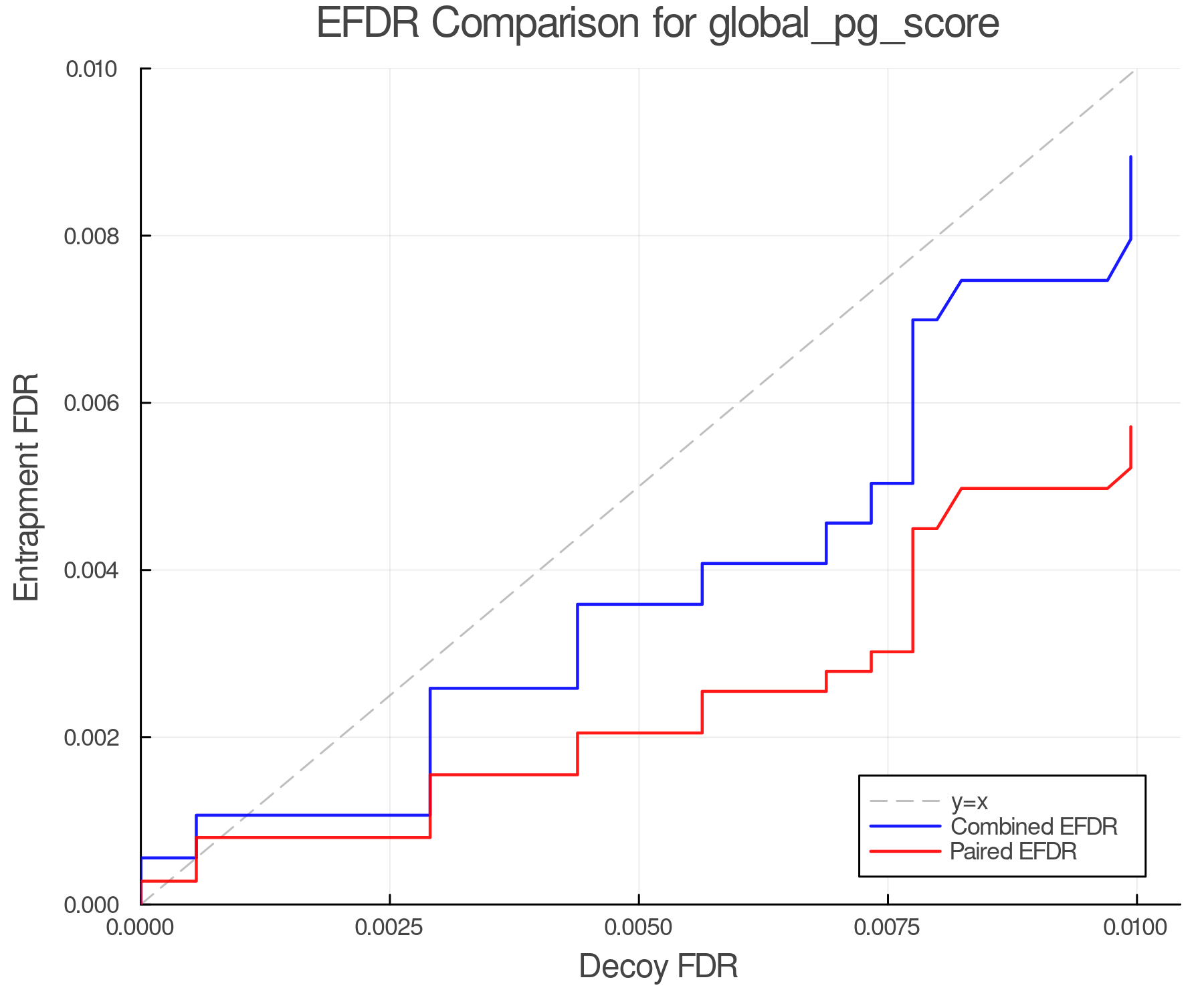 efdr_comparison_global_pg_score.png
