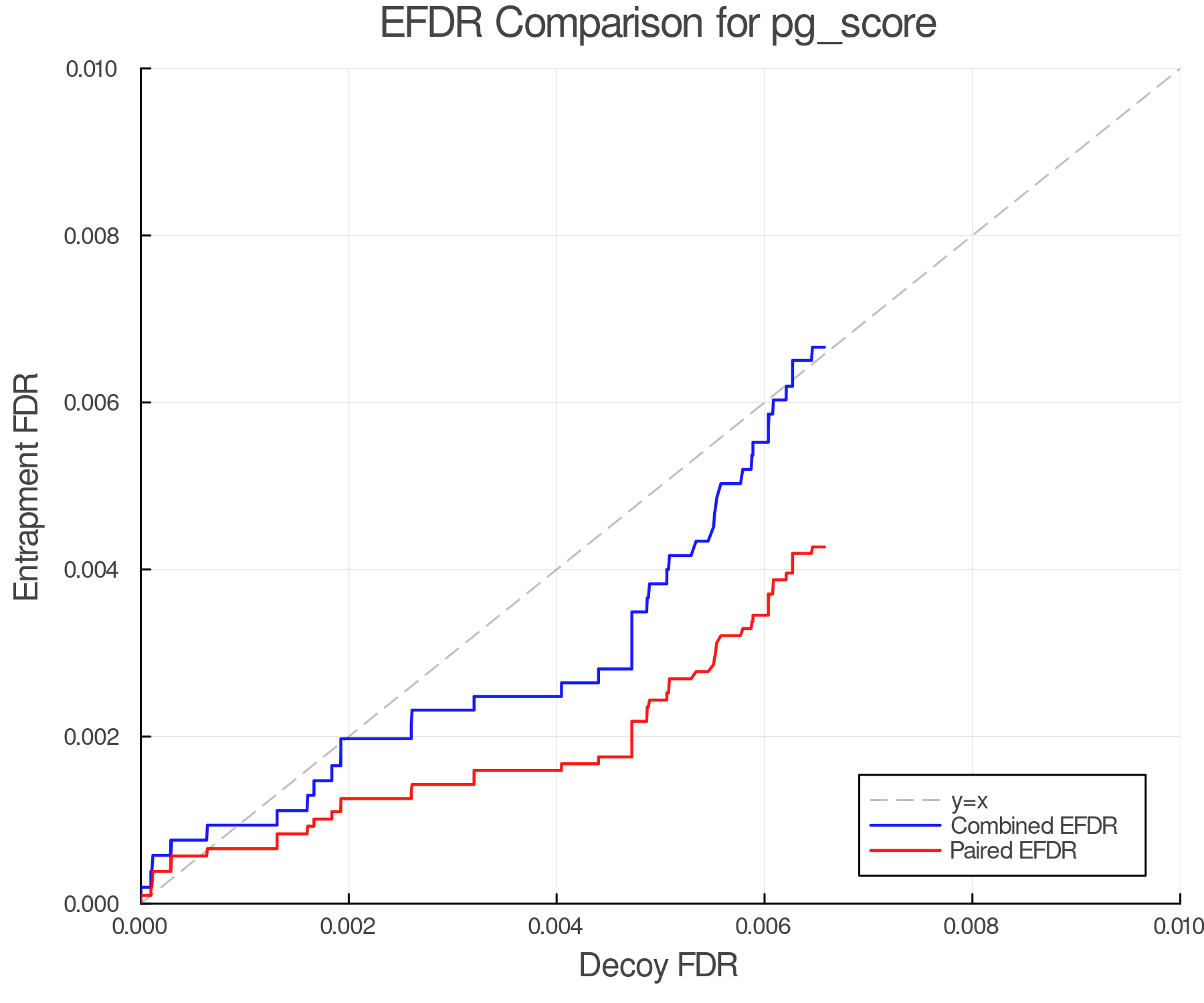 efdr_comparison_pg_score.png