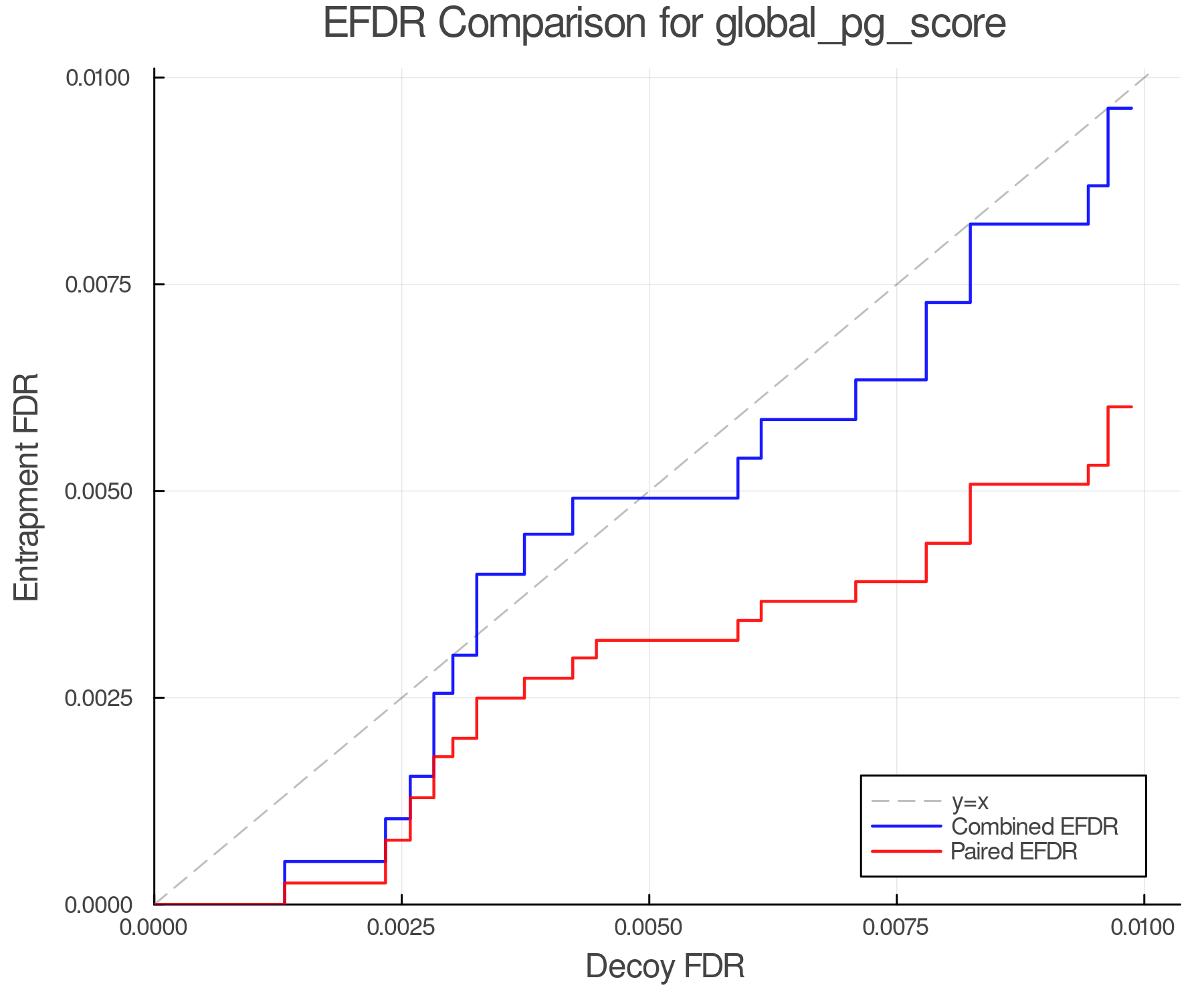 efdr_comparison_global_pg_score.png