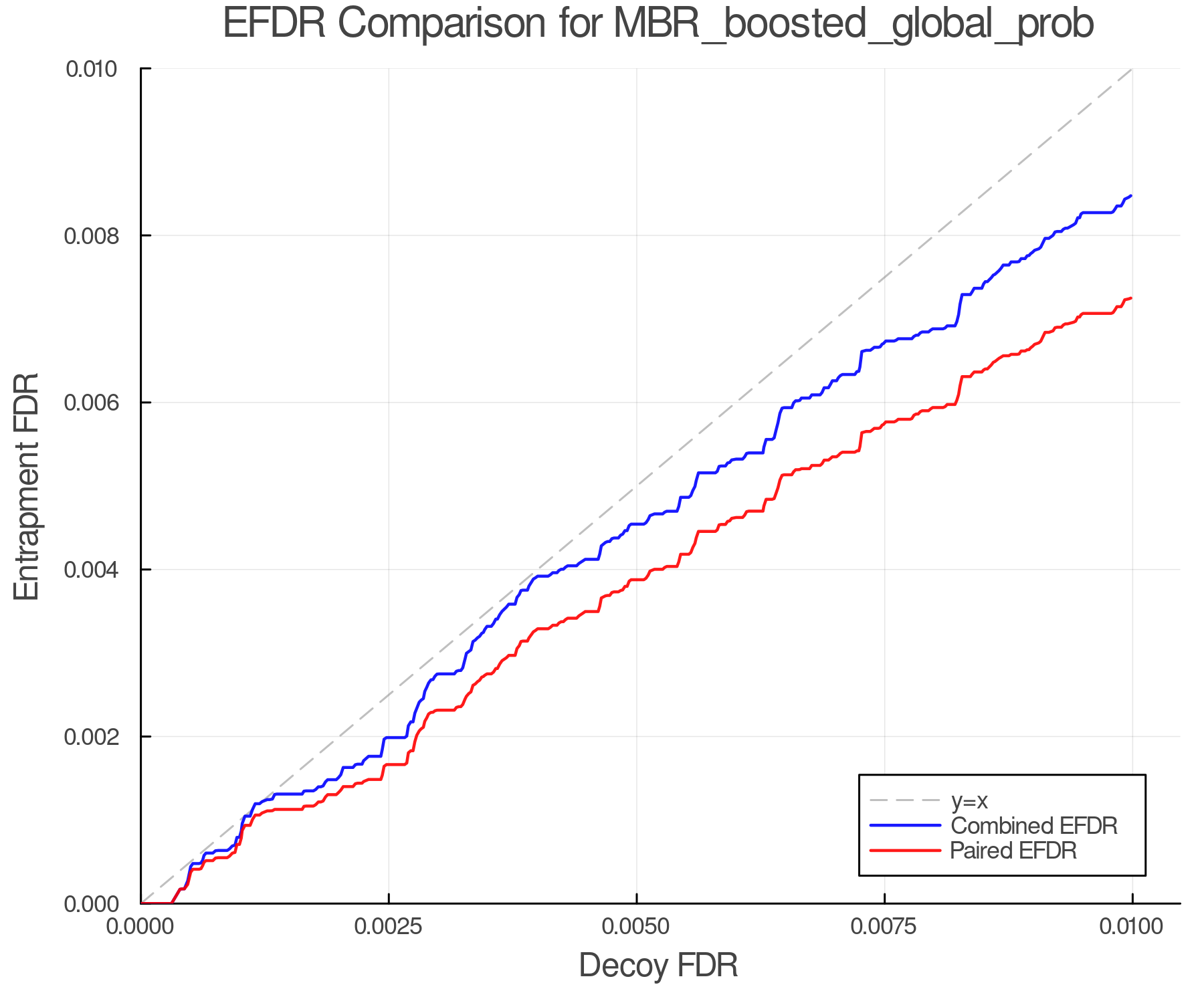 efdr_comparison_MBR_boosted_global_prob.png