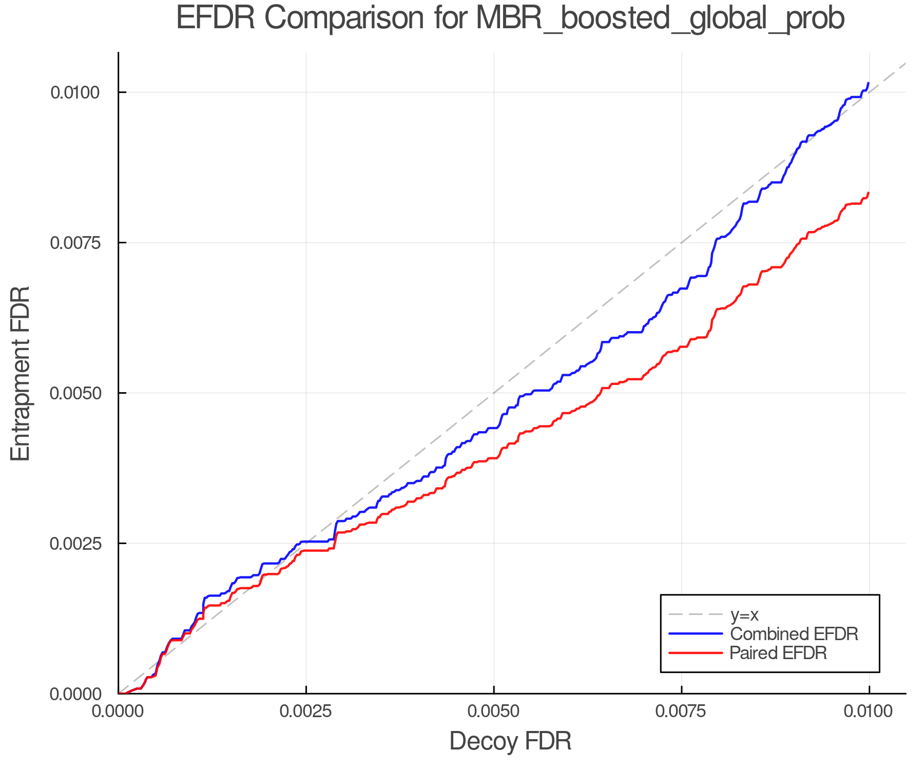 efdr_comparison_MBR_boosted_global_prob.png