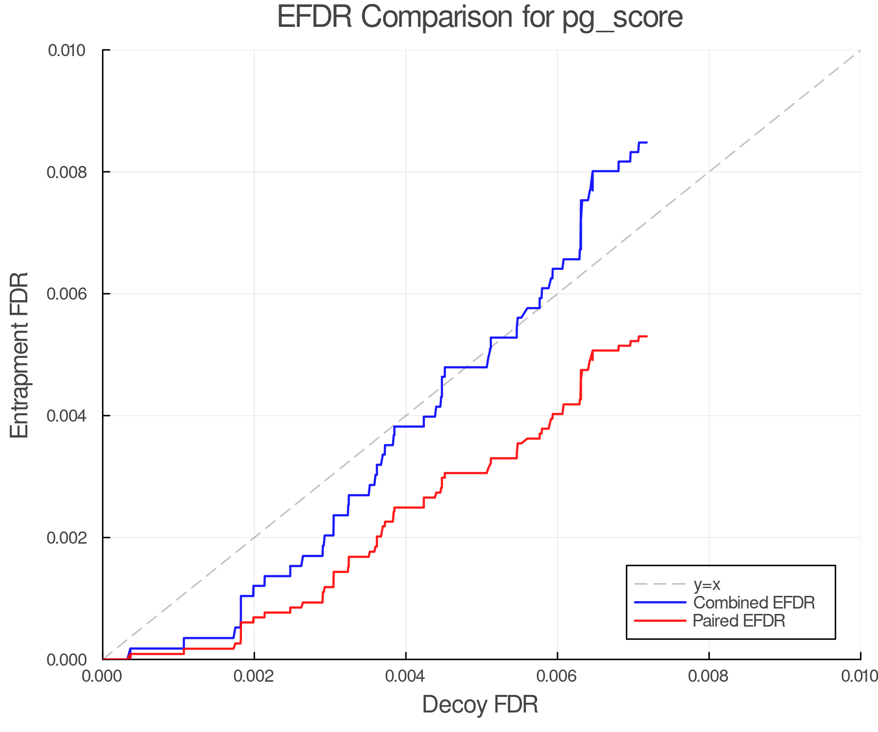 efdr_comparison_pg_score.png