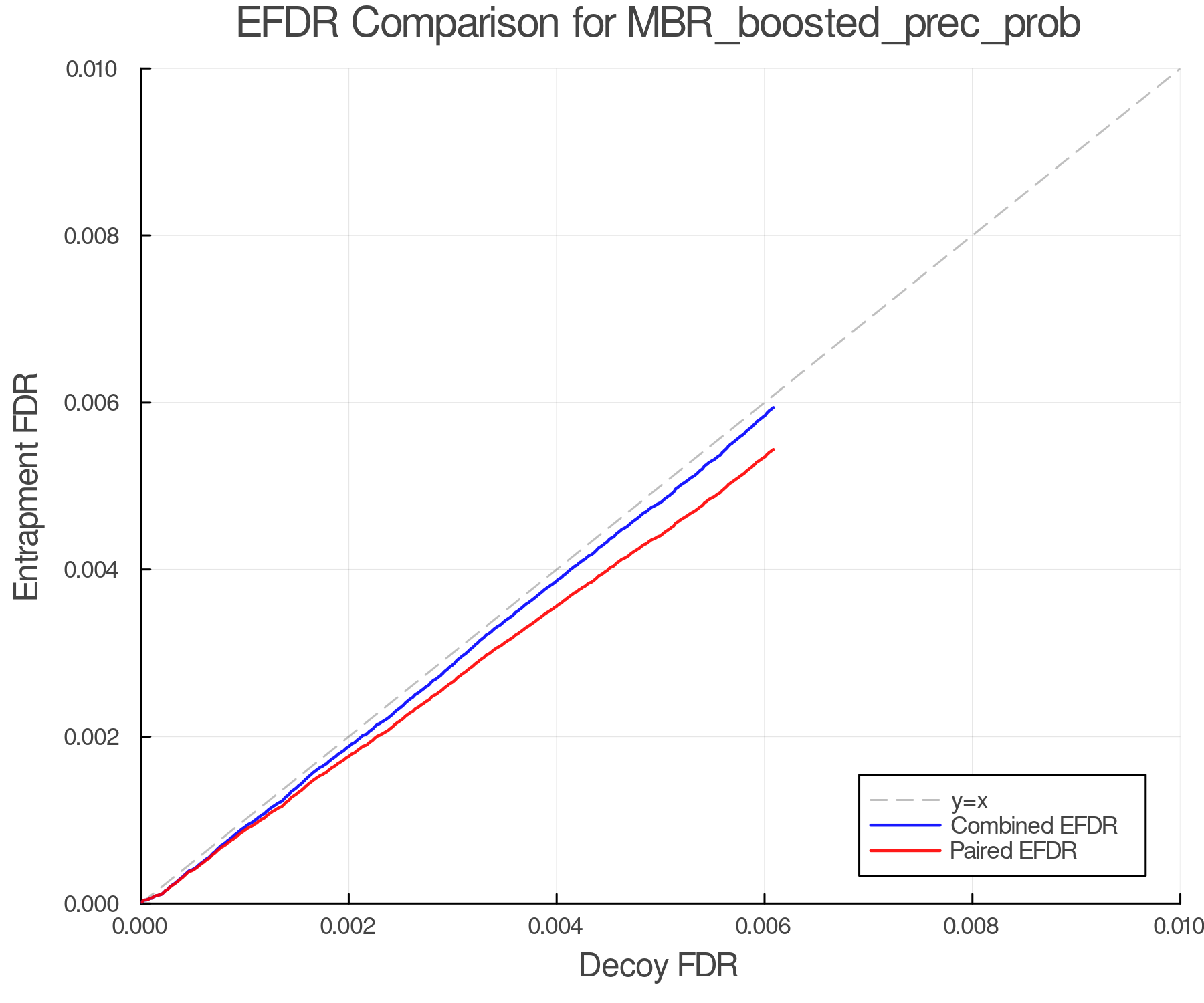 efdr_comparison_MBR_boosted_prec_prob.png