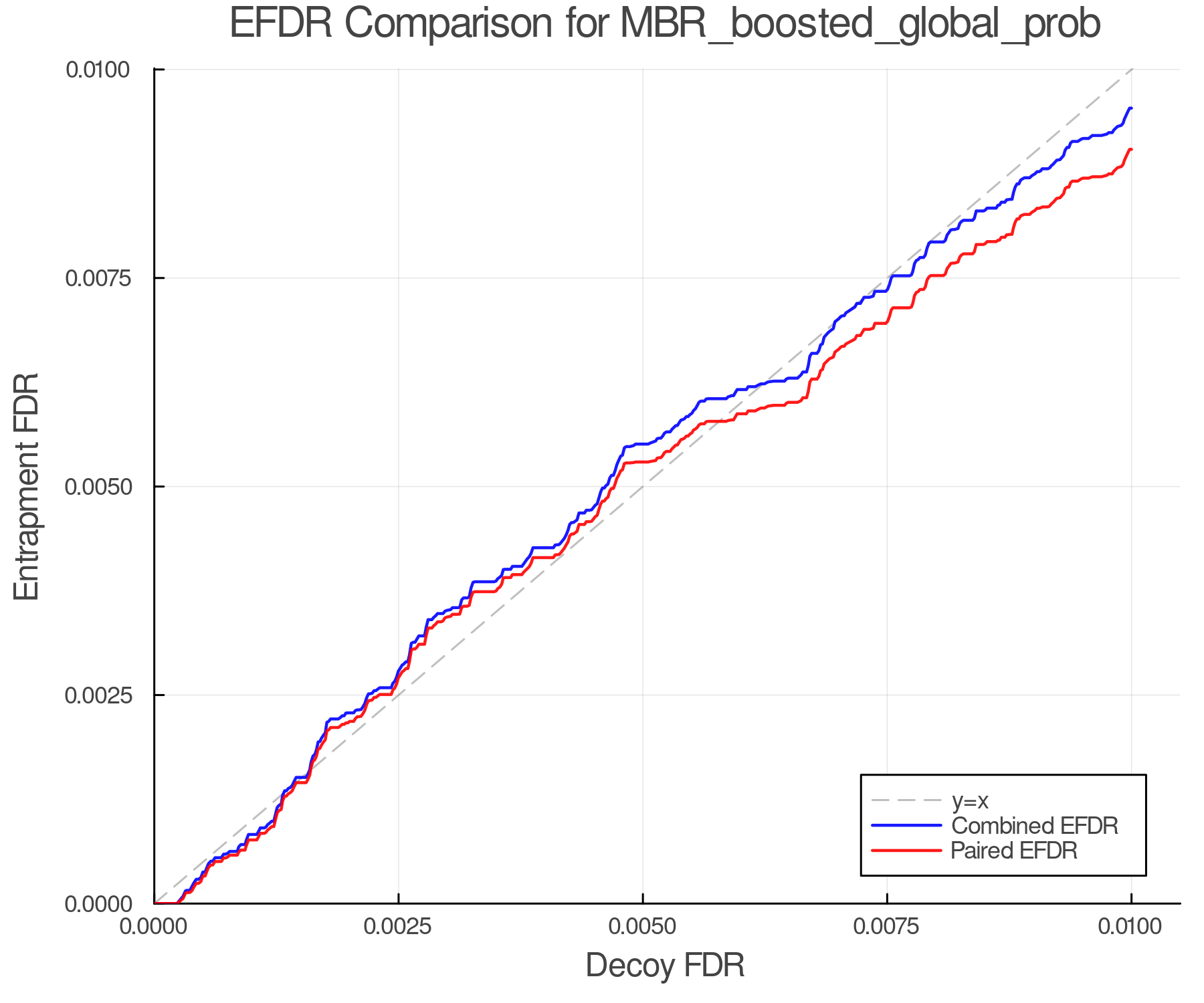 efdr_comparison_MBR_boosted_global_prob.png