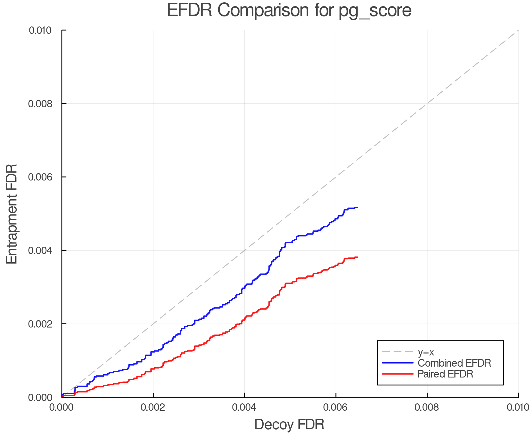 efdr_comparison_pg_score.png