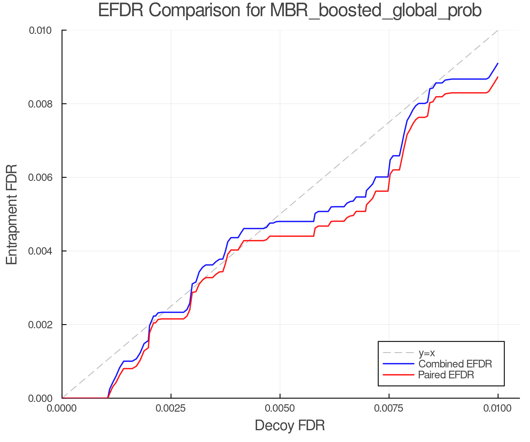 efdr_comparison_MBR_boosted_global_prob.png