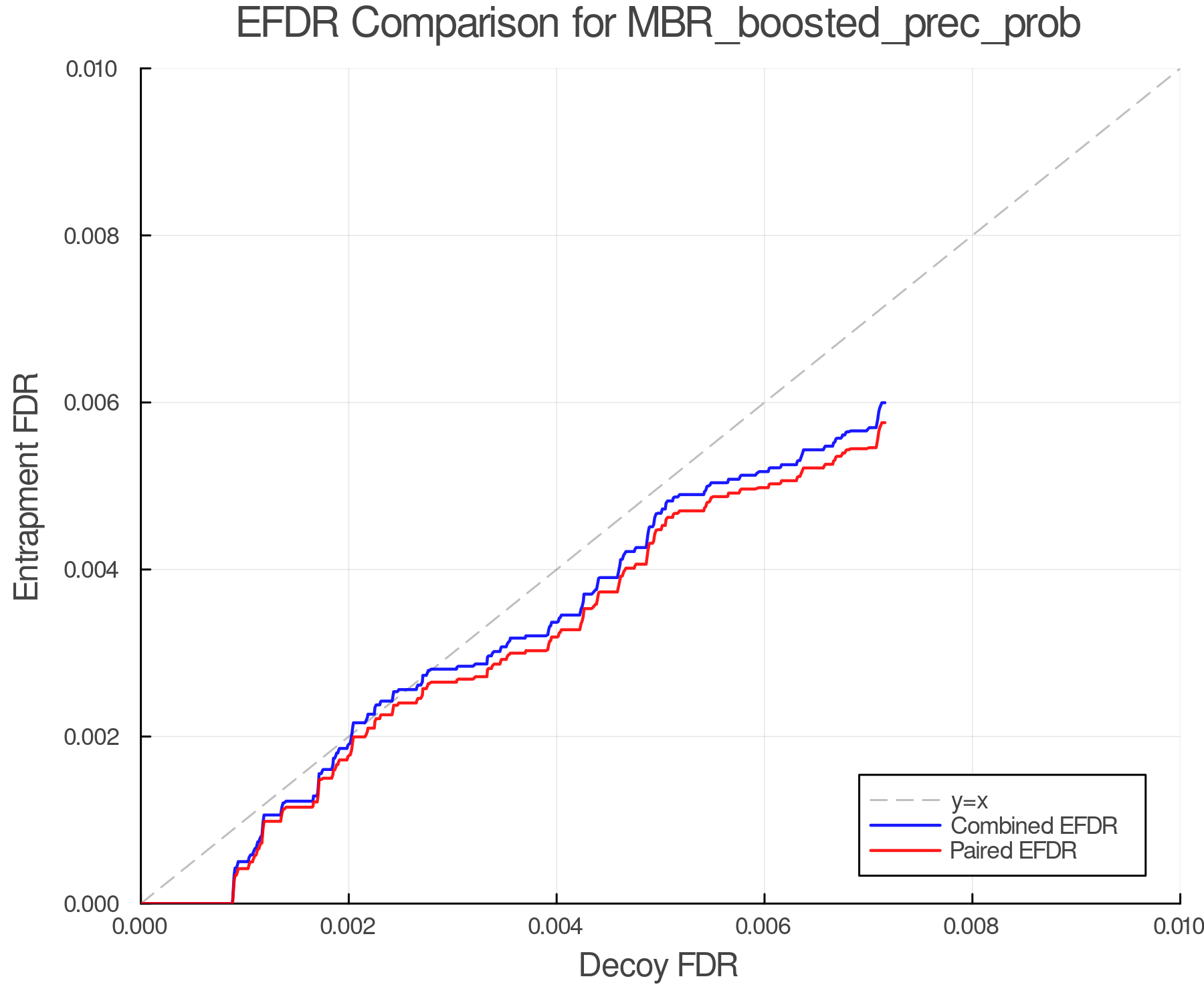 efdr_comparison_MBR_boosted_prec_prob.png
