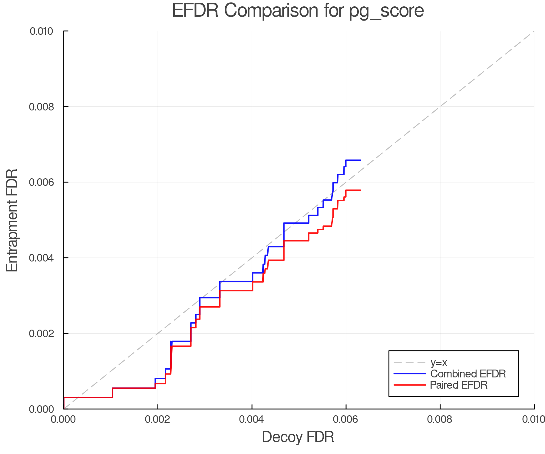 efdr_comparison_pg_score.png