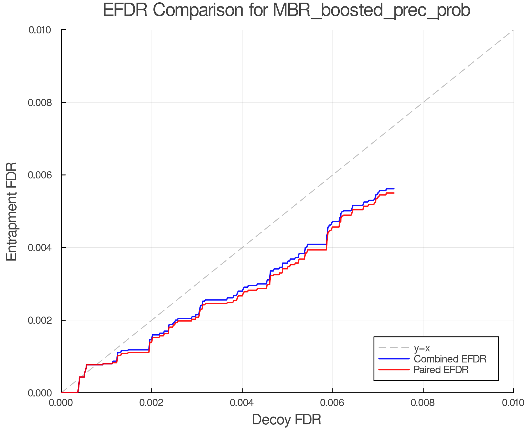 efdr_comparison_MBR_boosted_prec_prob.png