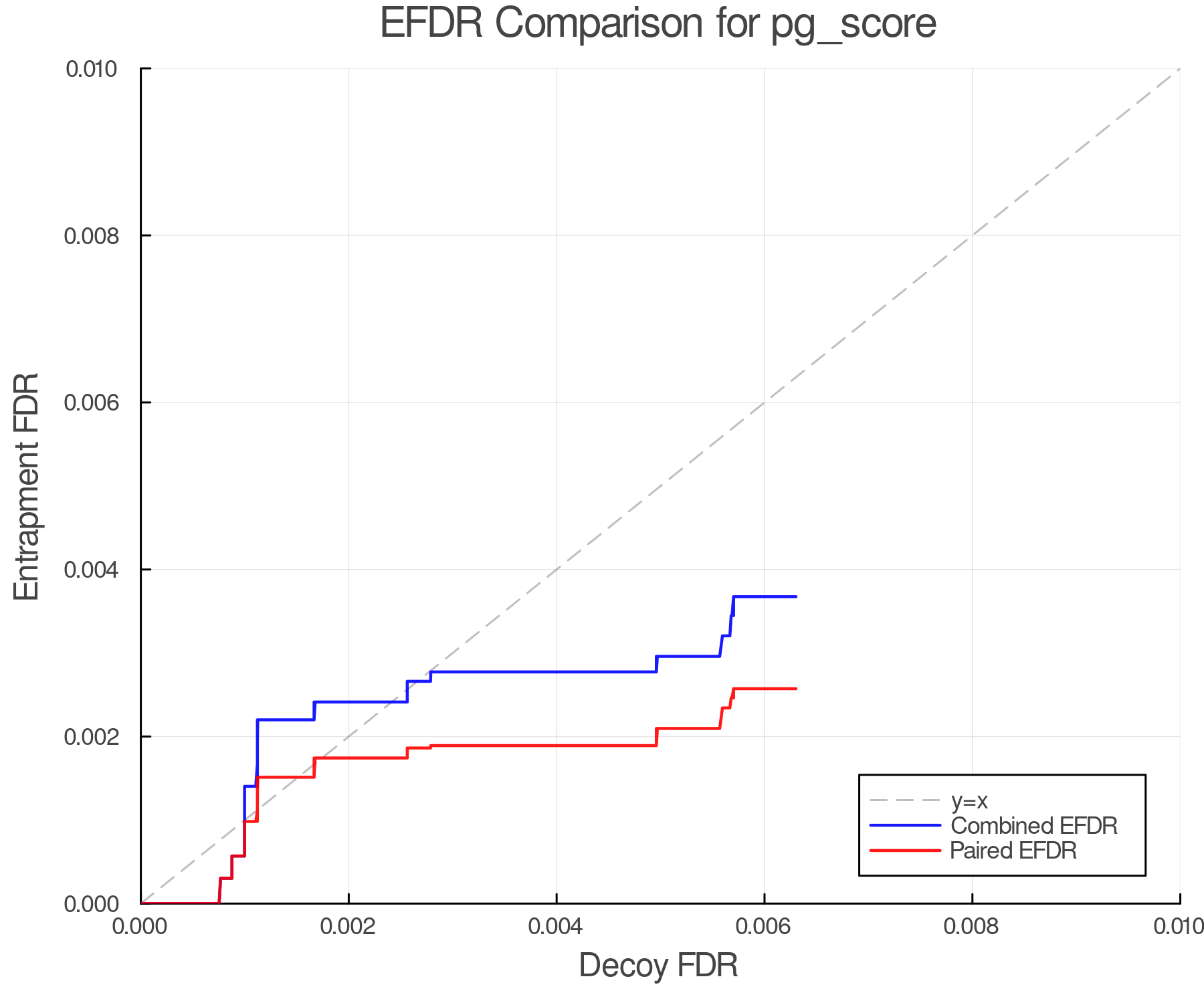 efdr_comparison_pg_score.png