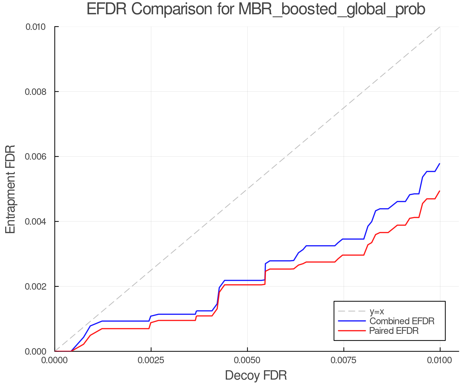 efdr_comparison_MBR_boosted_global_prob.png