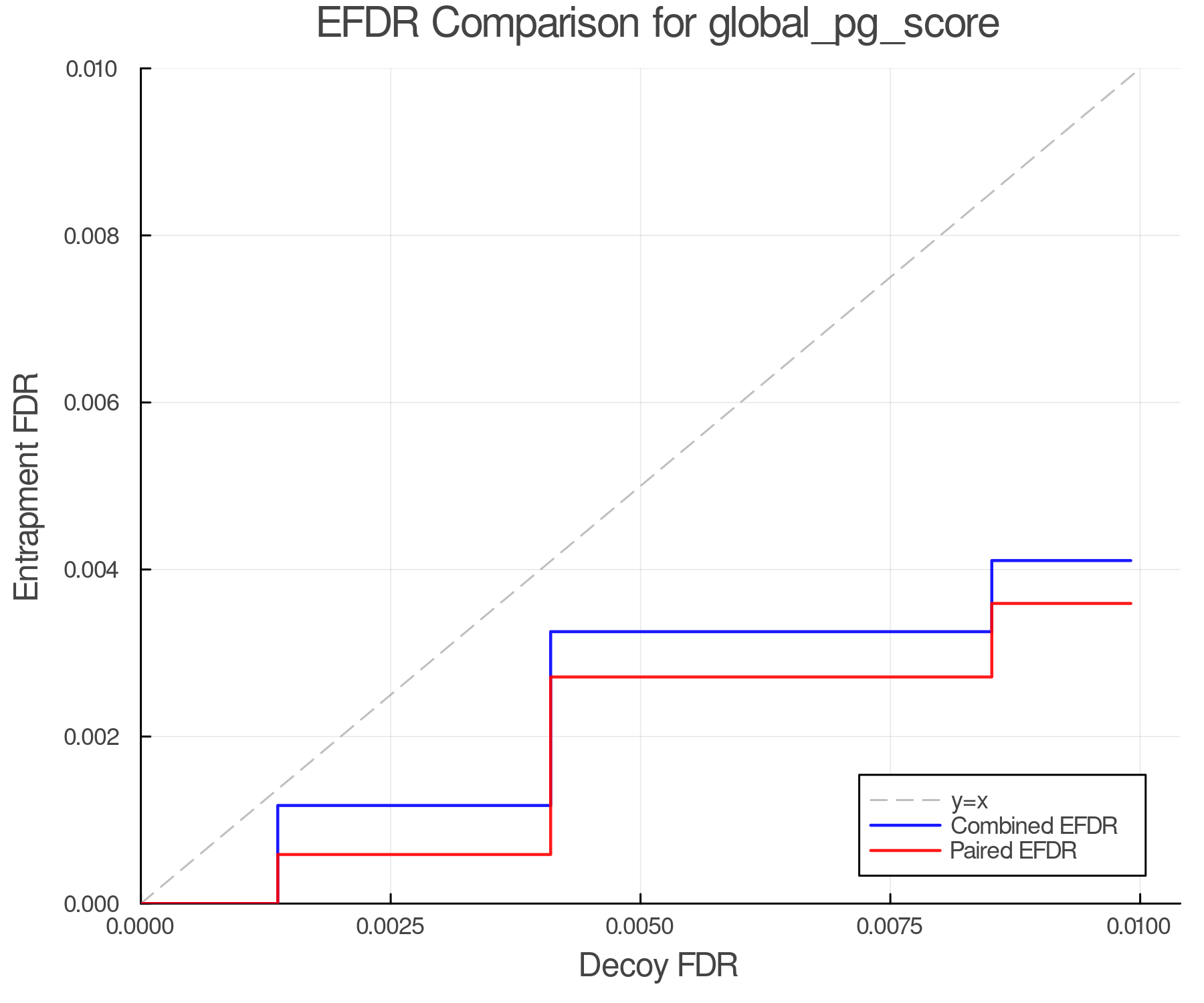 efdr_comparison_global_pg_score.png