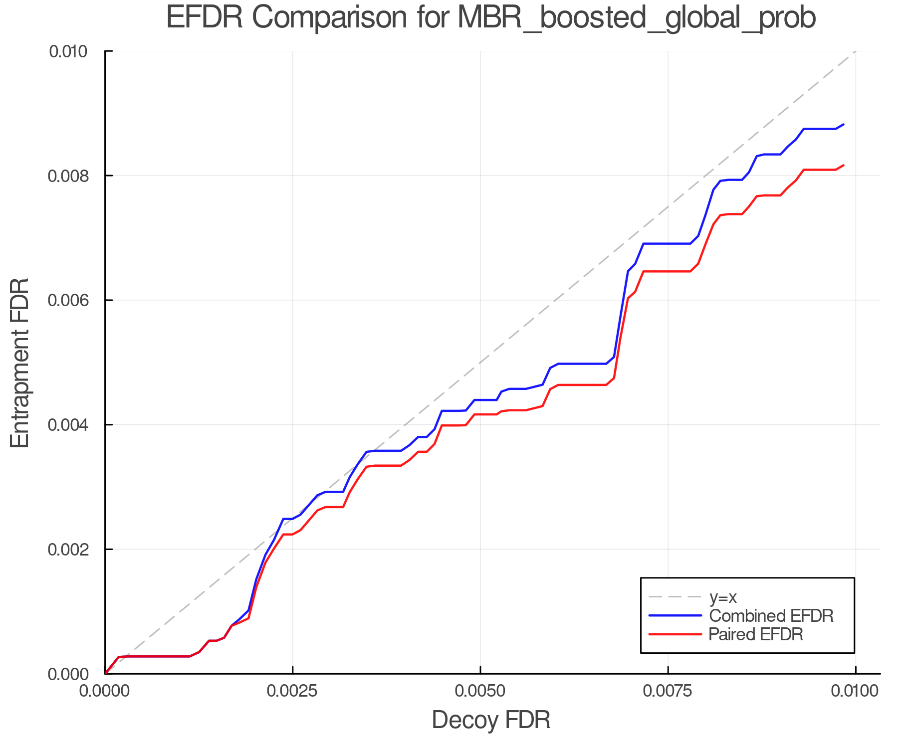 efdr_comparison_MBR_boosted_global_prob.png
