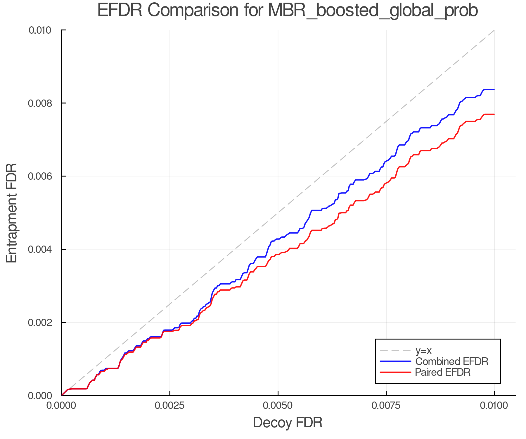 efdr_comparison_MBR_boosted_global_prob.png