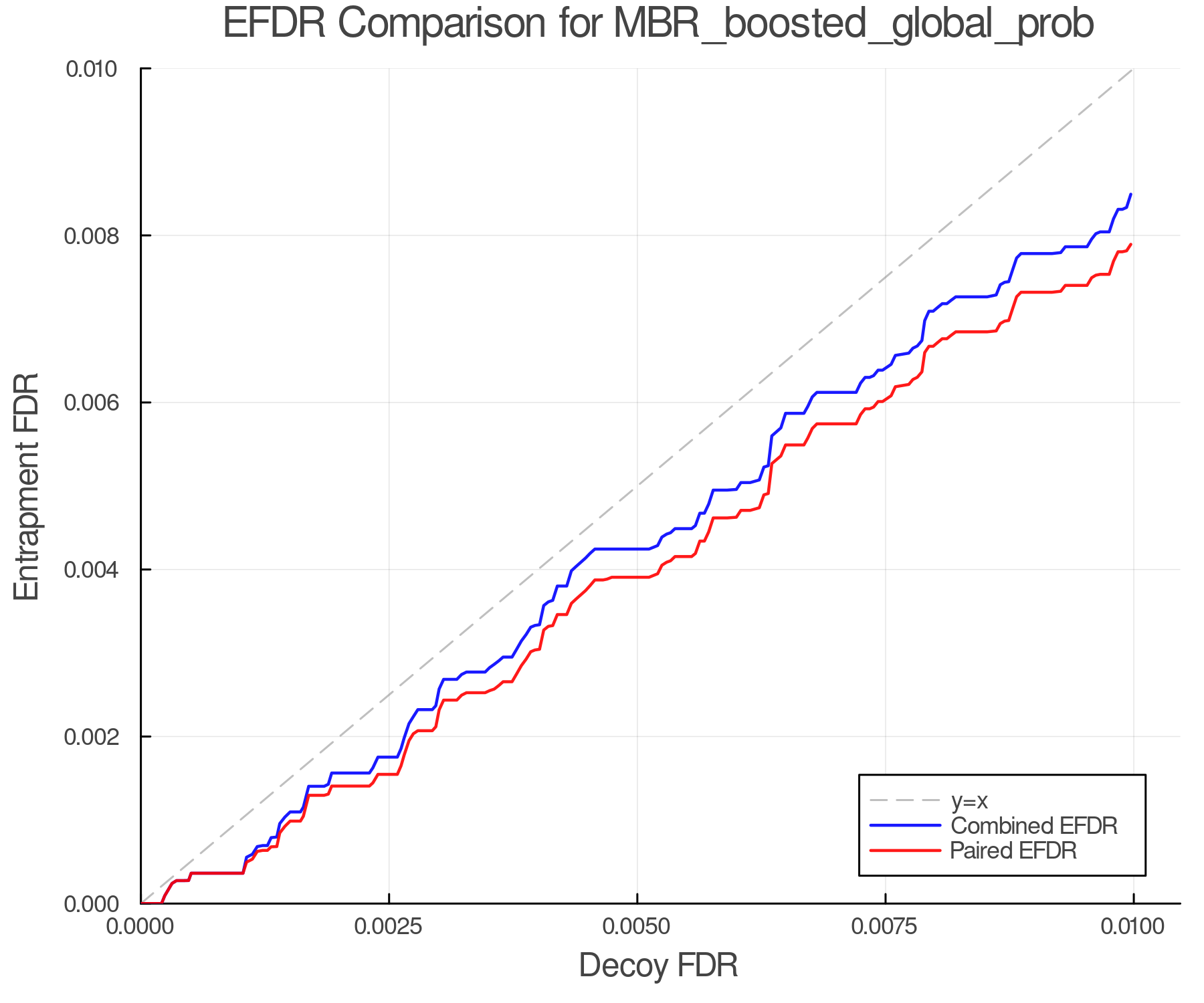 efdr_comparison_MBR_boosted_global_prob.png