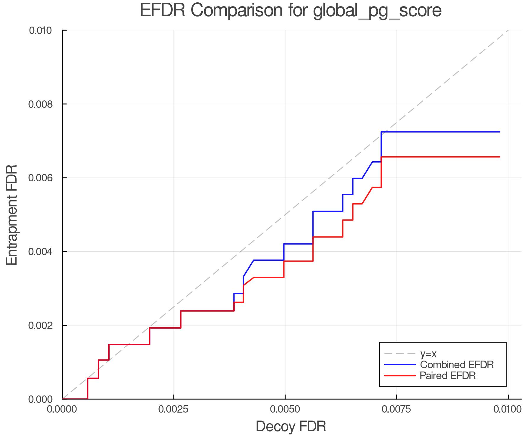 efdr_comparison_global_pg_score.png