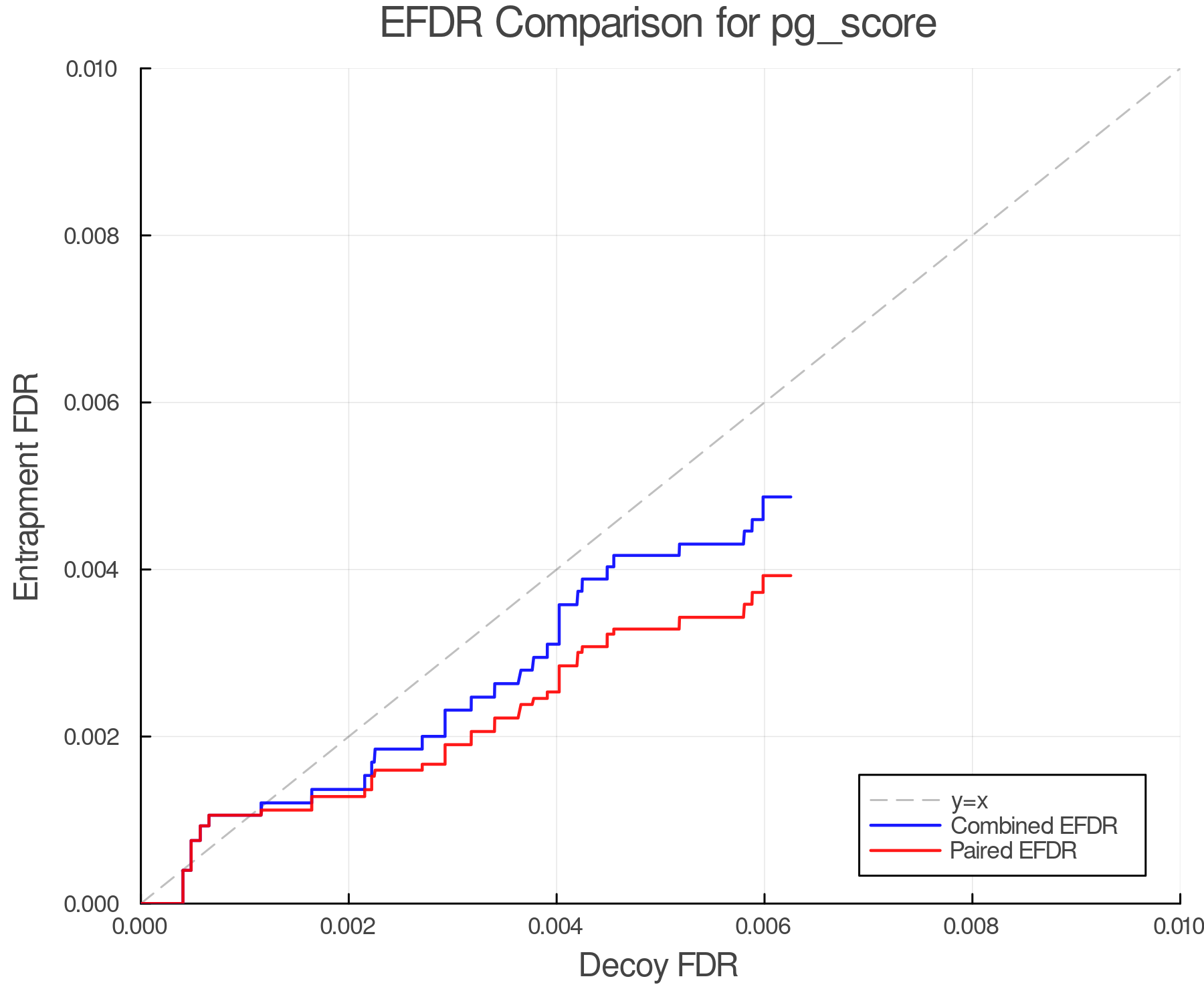 efdr_comparison_pg_score.png