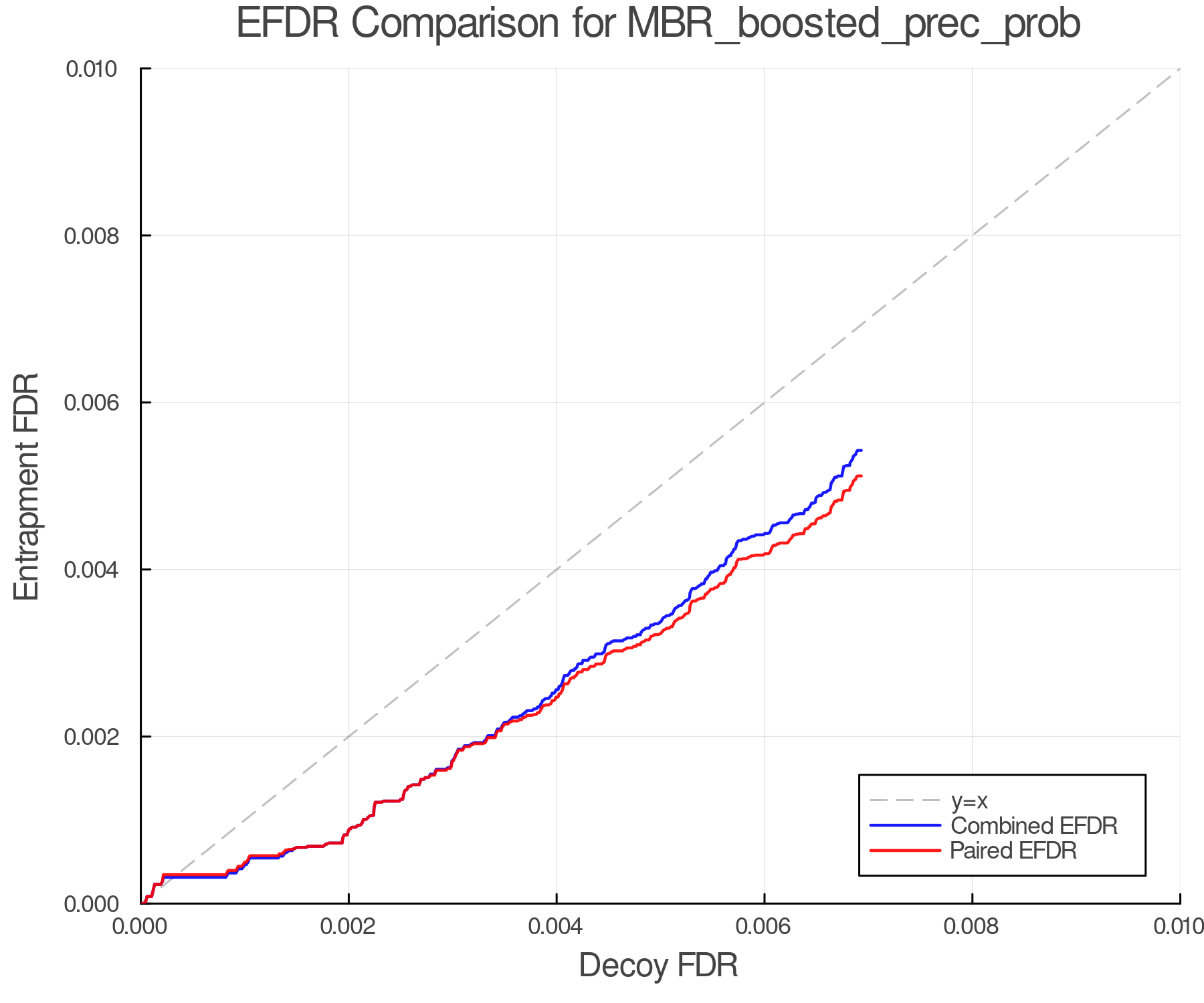 efdr_comparison_MBR_boosted_prec_prob.png