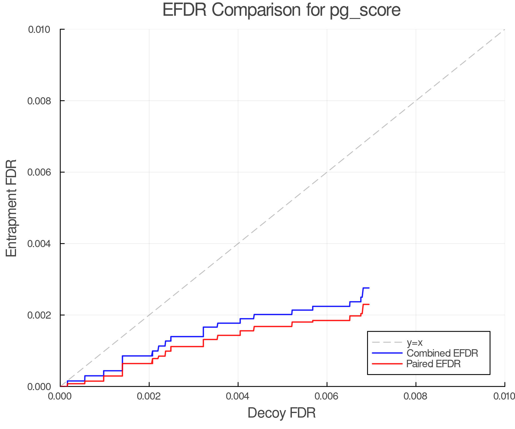 efdr_comparison_pg_score.png
