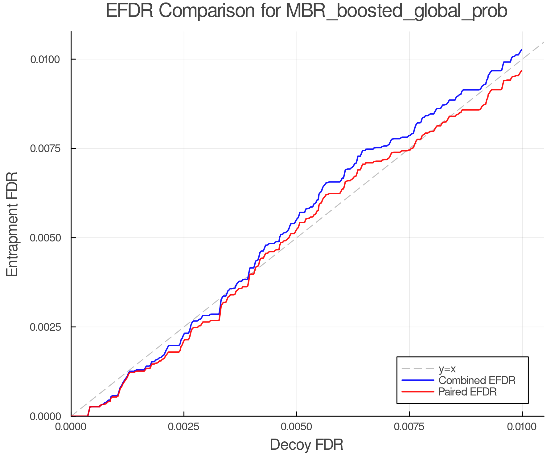 efdr_comparison_MBR_boosted_global_prob.png