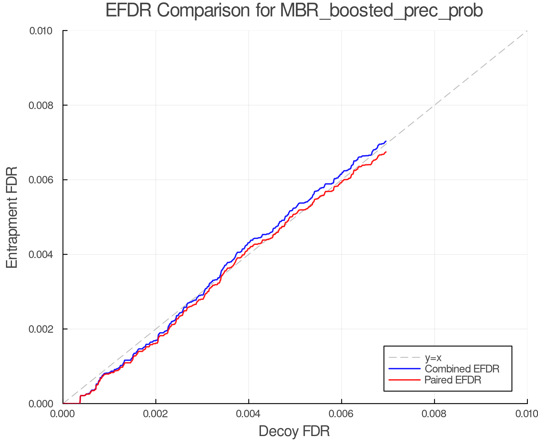 efdr_comparison_MBR_boosted_prec_prob.png