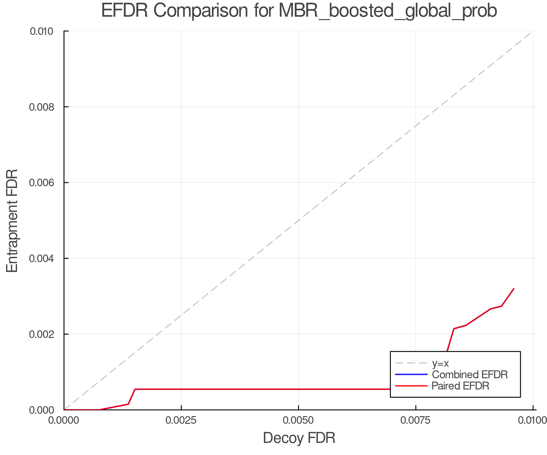 efdr_comparison_MBR_boosted_global_prob.png