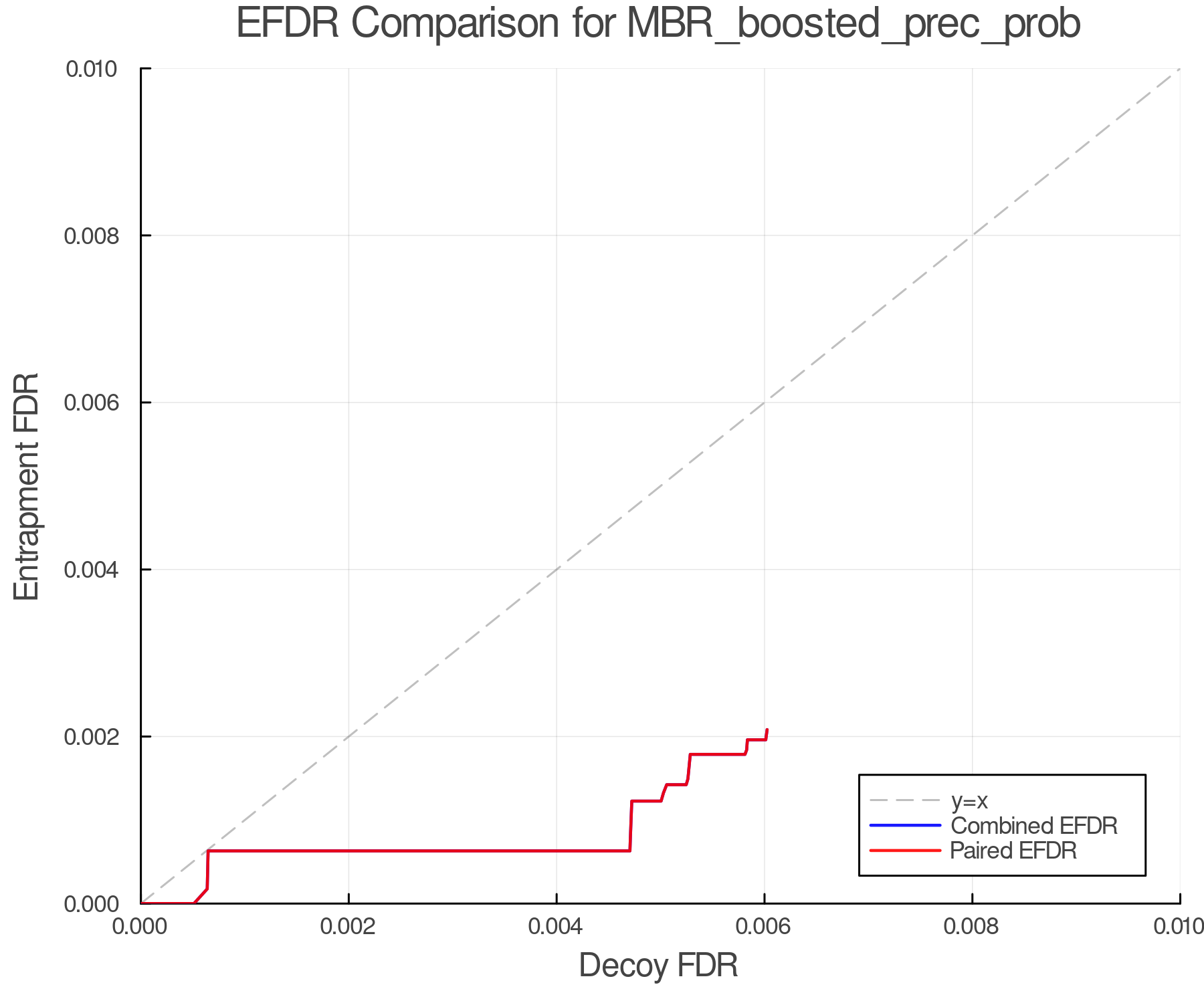 efdr_comparison_MBR_boosted_prec_prob.png