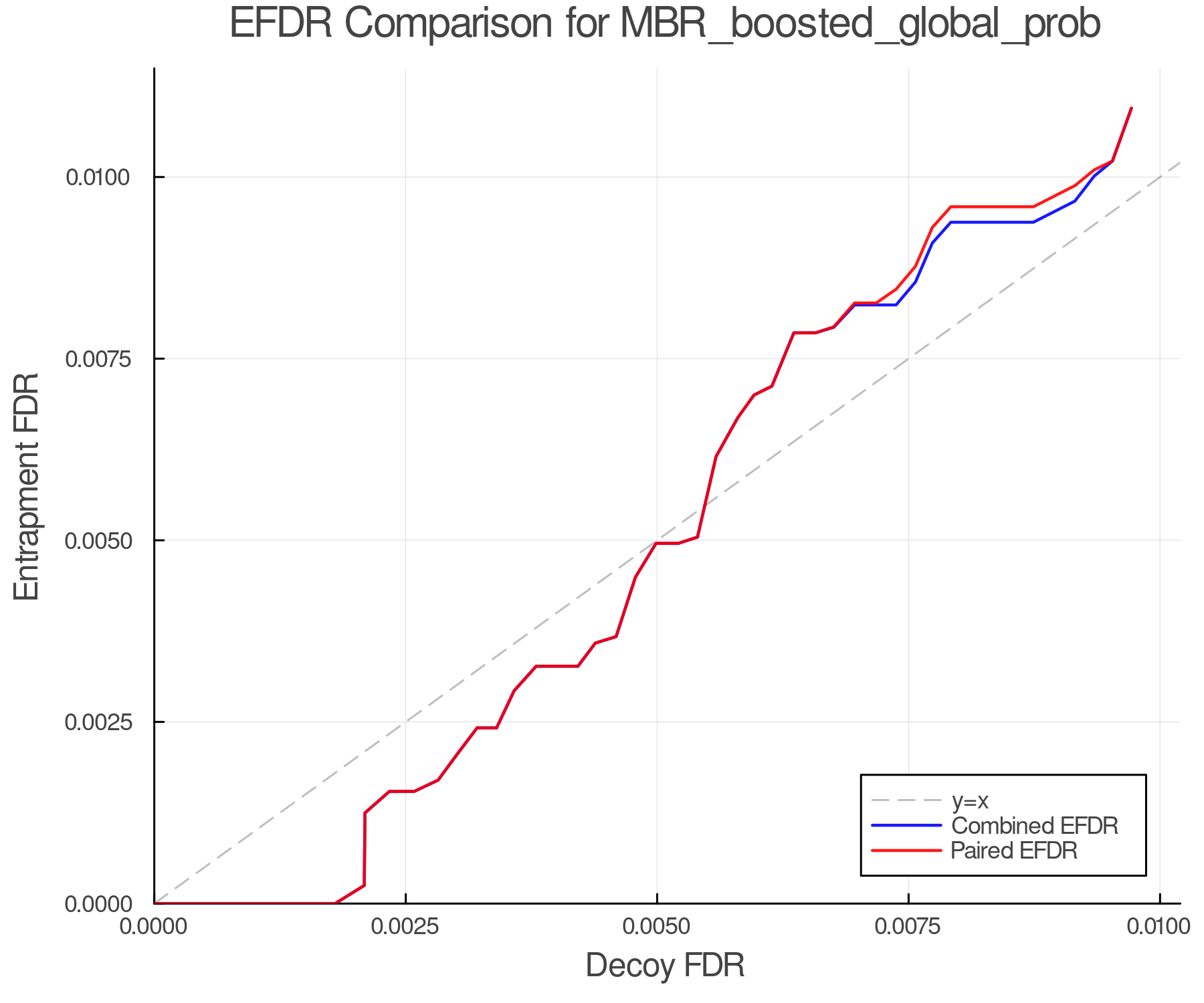 efdr_comparison_MBR_boosted_global_prob.png